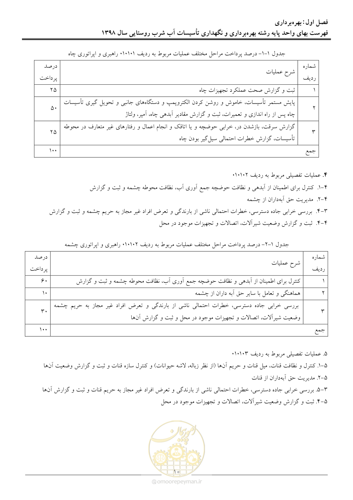 صفحه 15 از 70