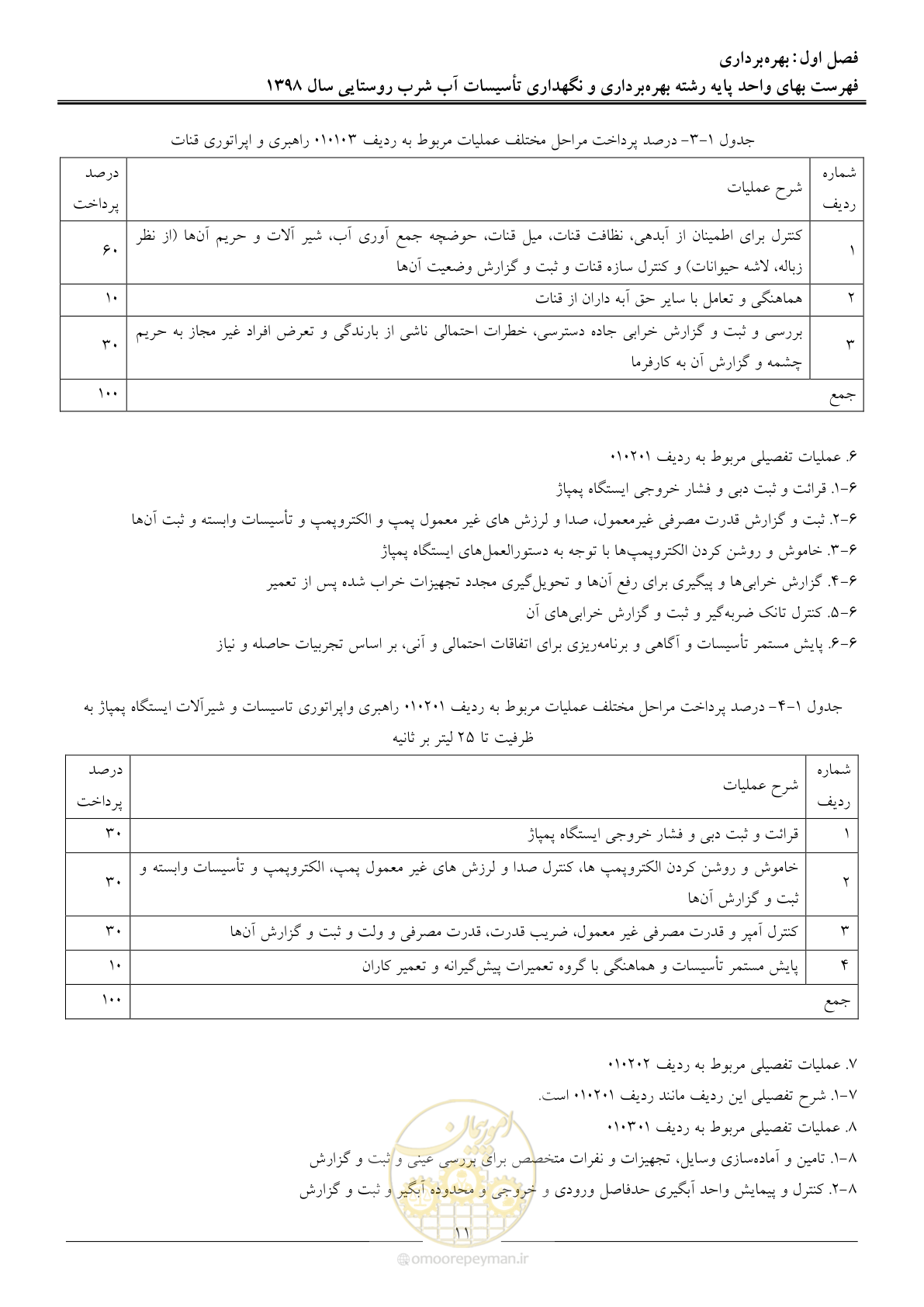 صفحه 16 از 70