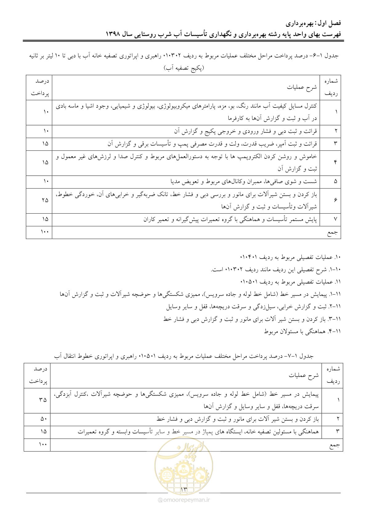 صفحه 18 از 70