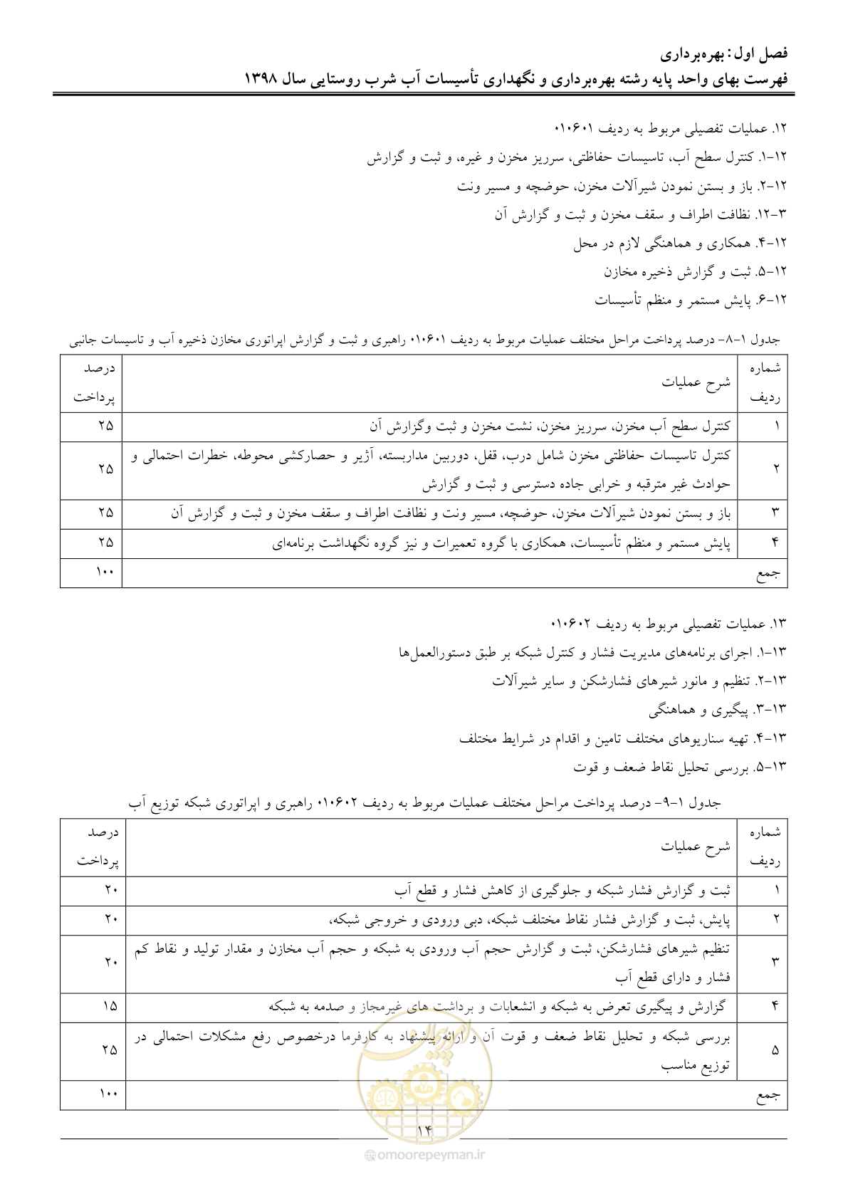 صفحه 19 از 70