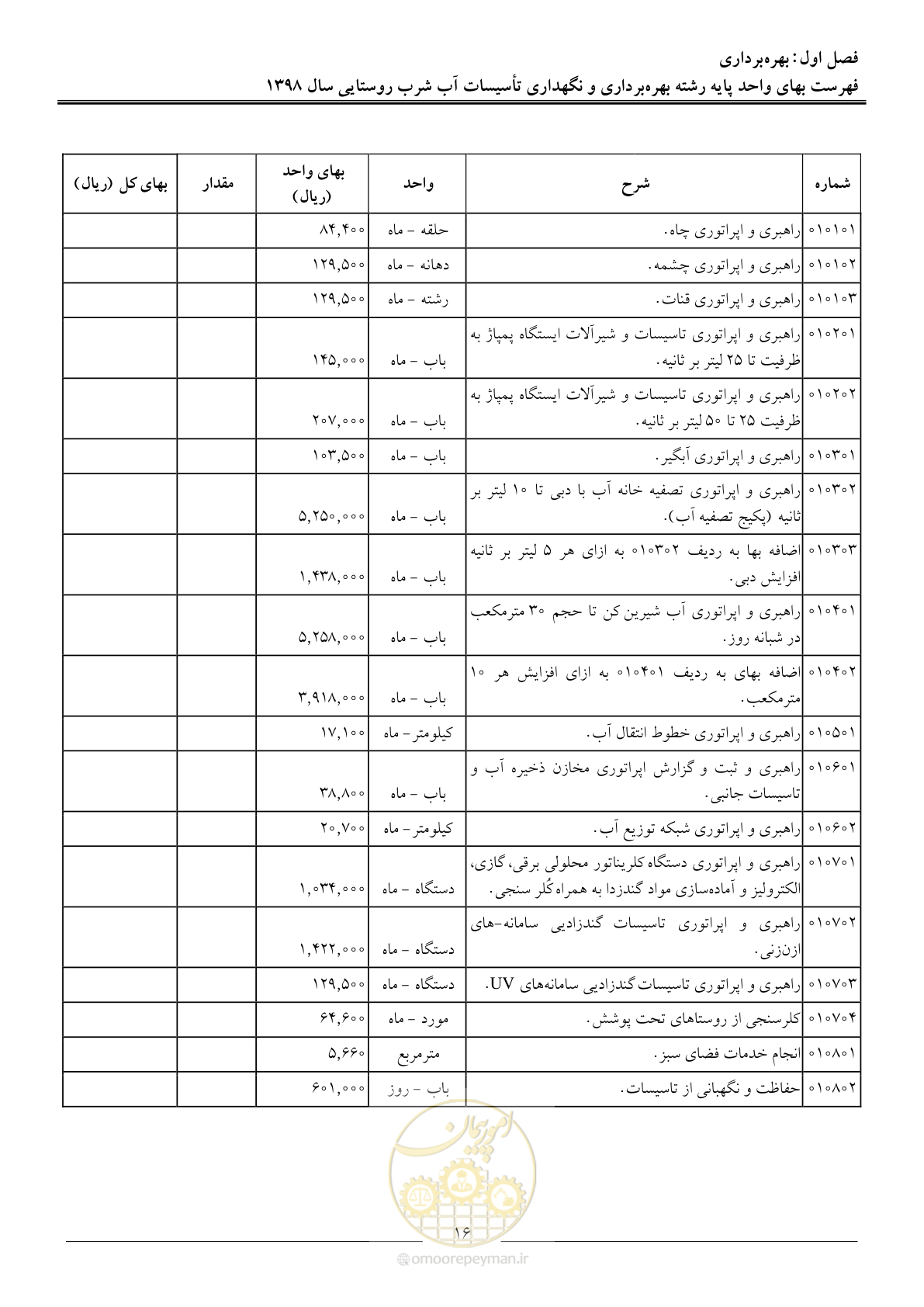 صفحه 21 از 70
