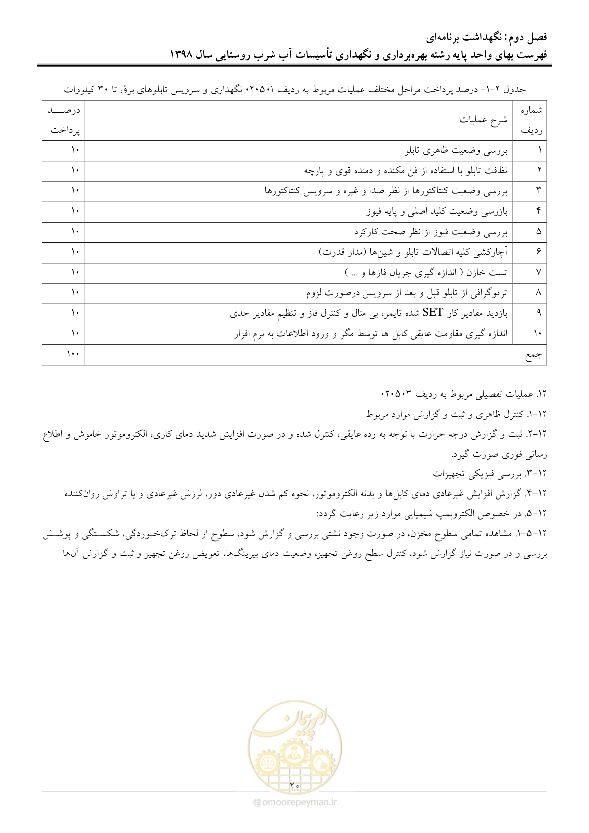 صفحه 25 از 70
