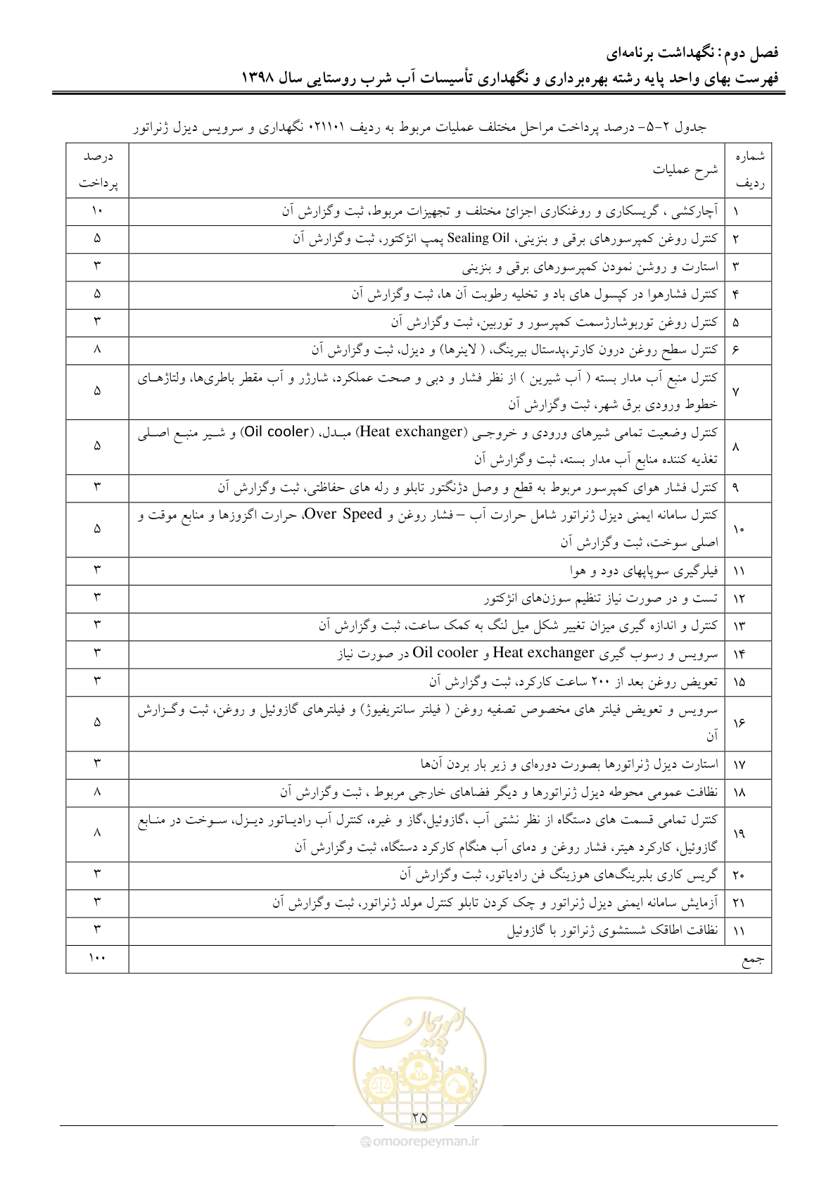 صفحه 30 از 70