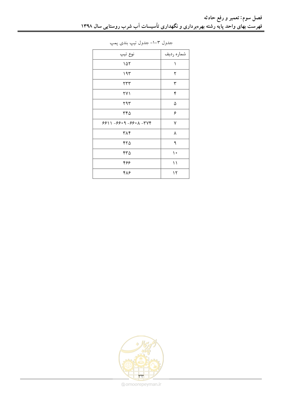 صفحه 38 از 70