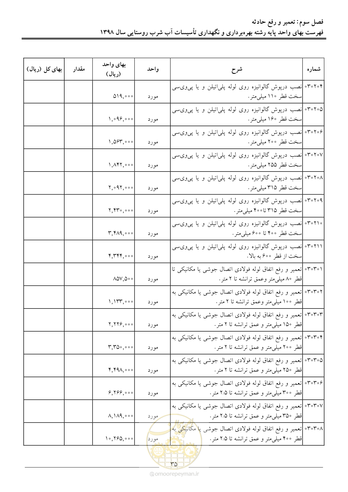 صفحه 40 از 70