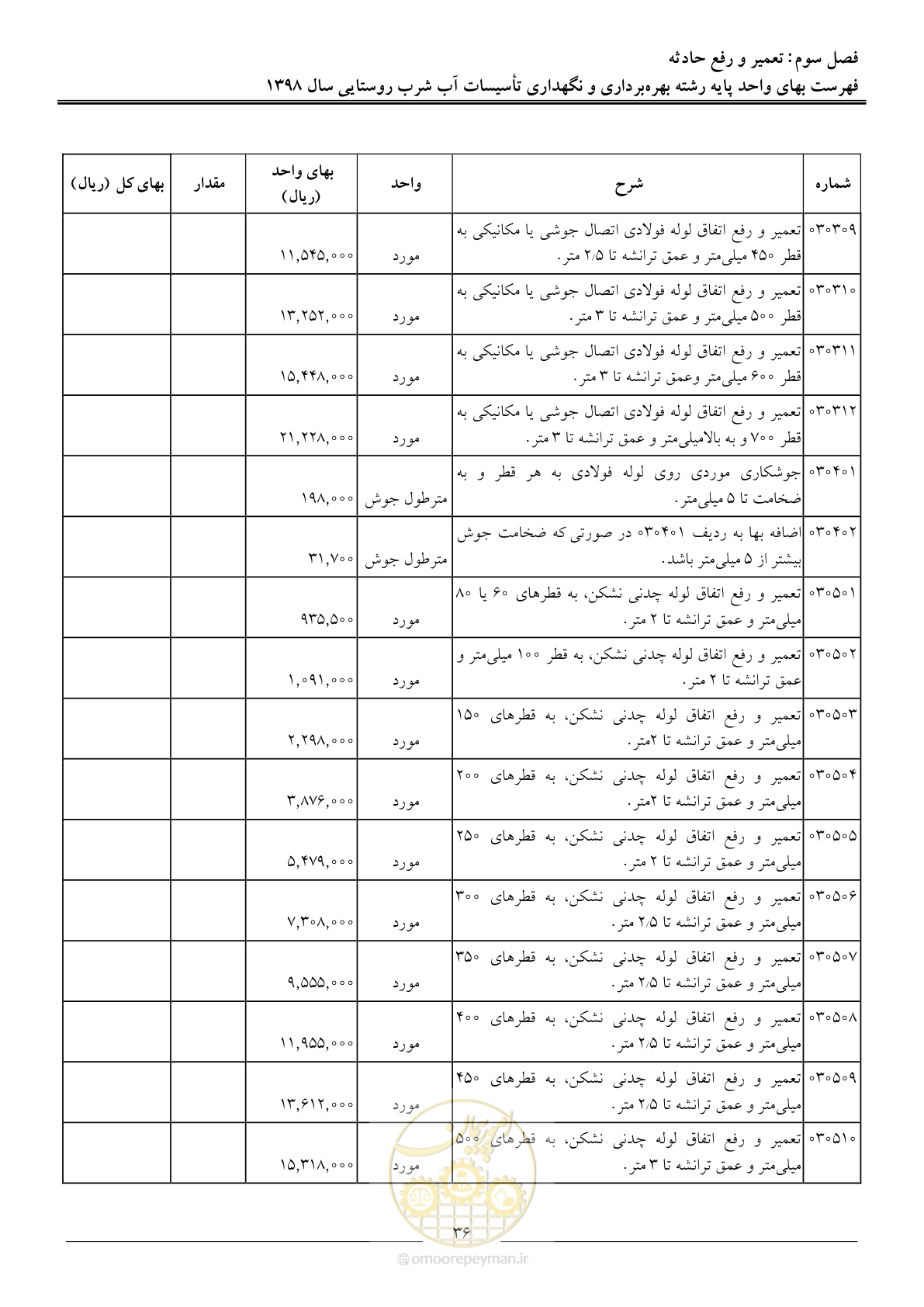 صفحه 41 از 70