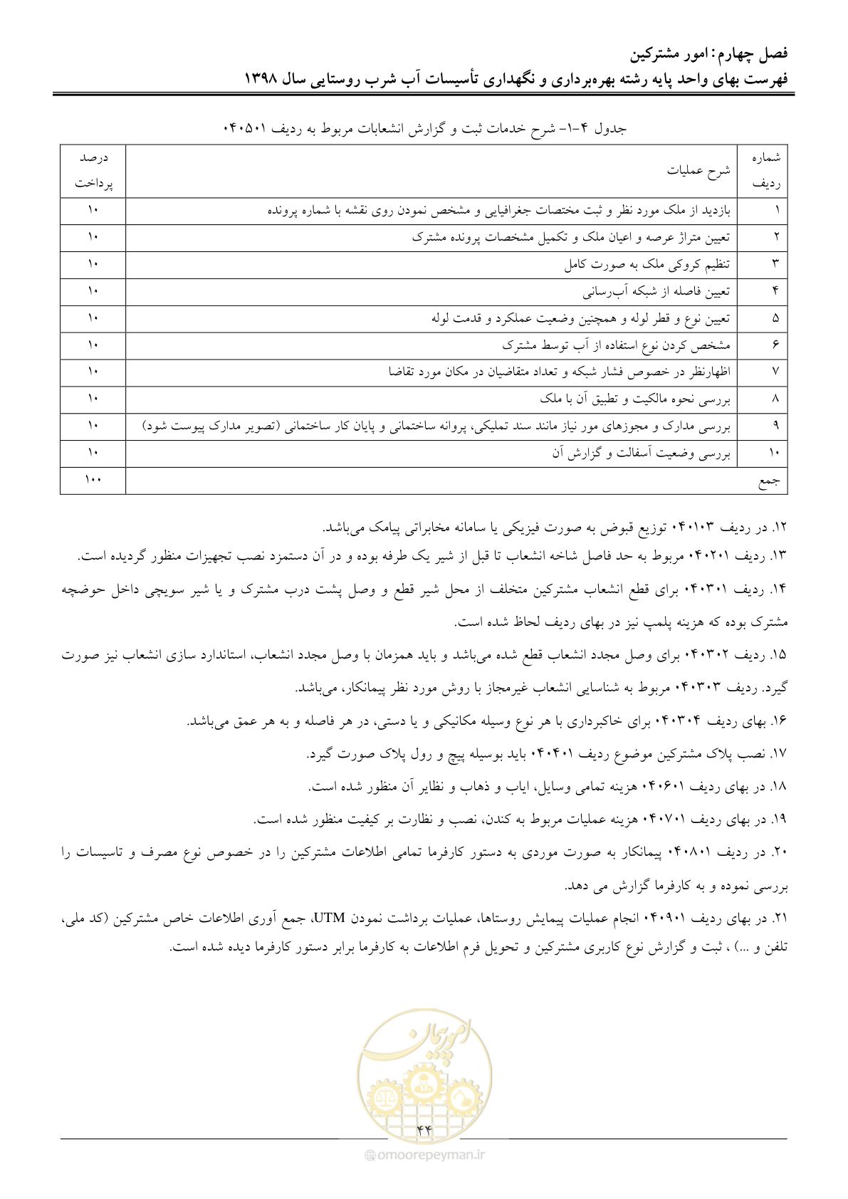 صفحه 49 از 70