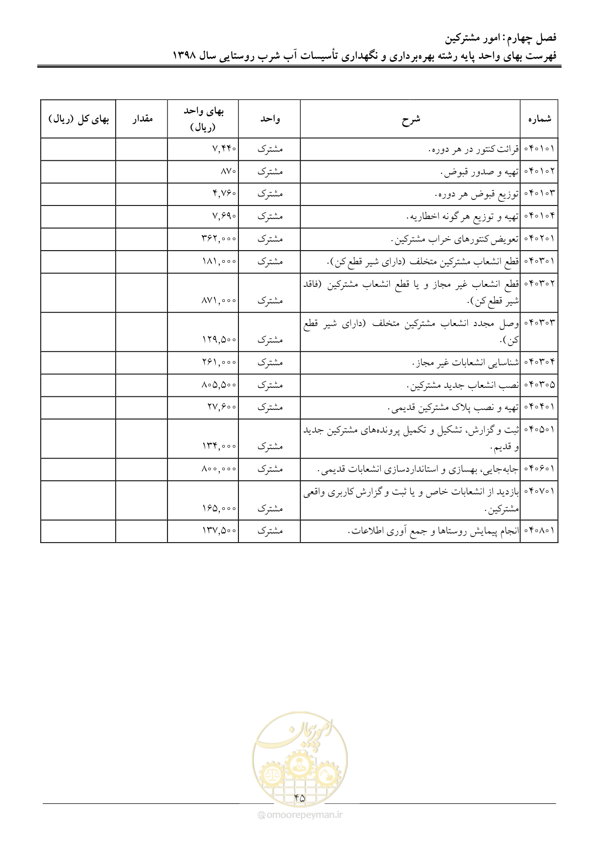 صفحه 50 از 70
