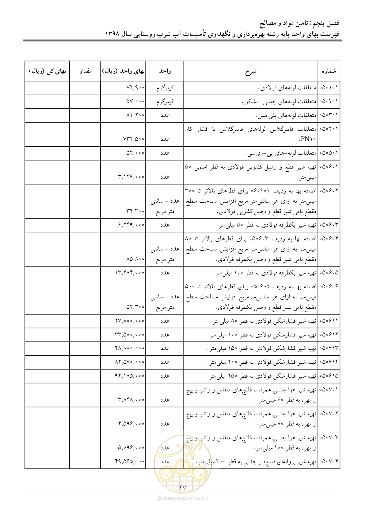 صفحه 52 از 70