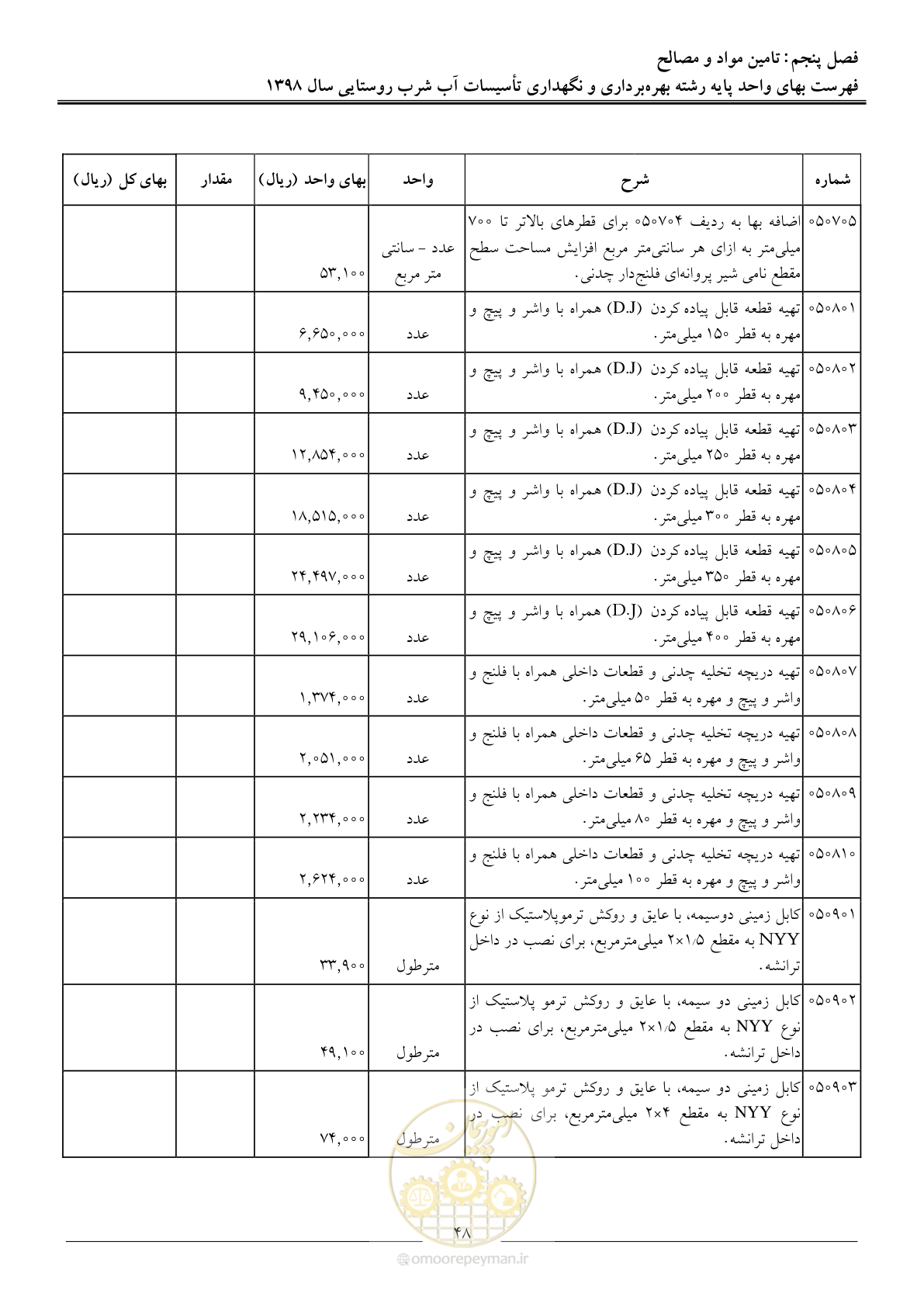 صفحه 53 از 70