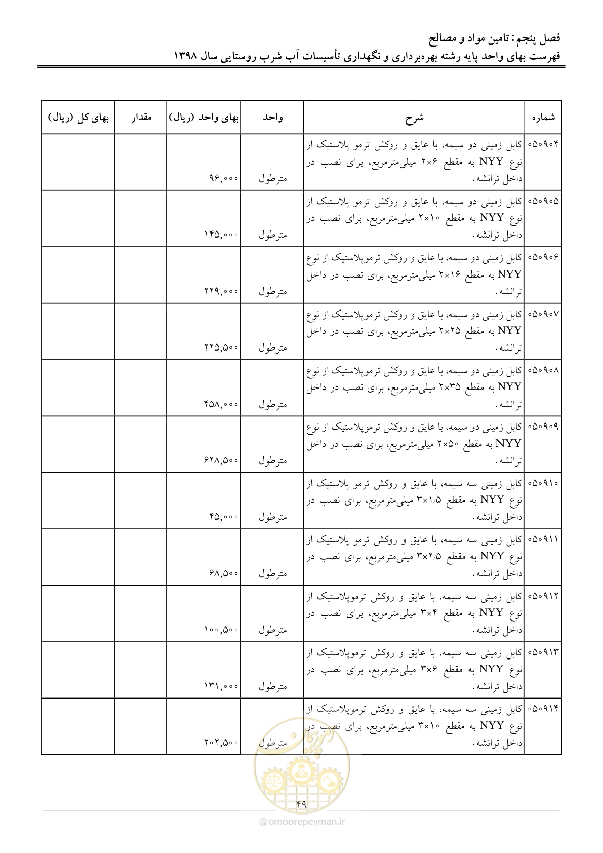 صفحه 54 از 70