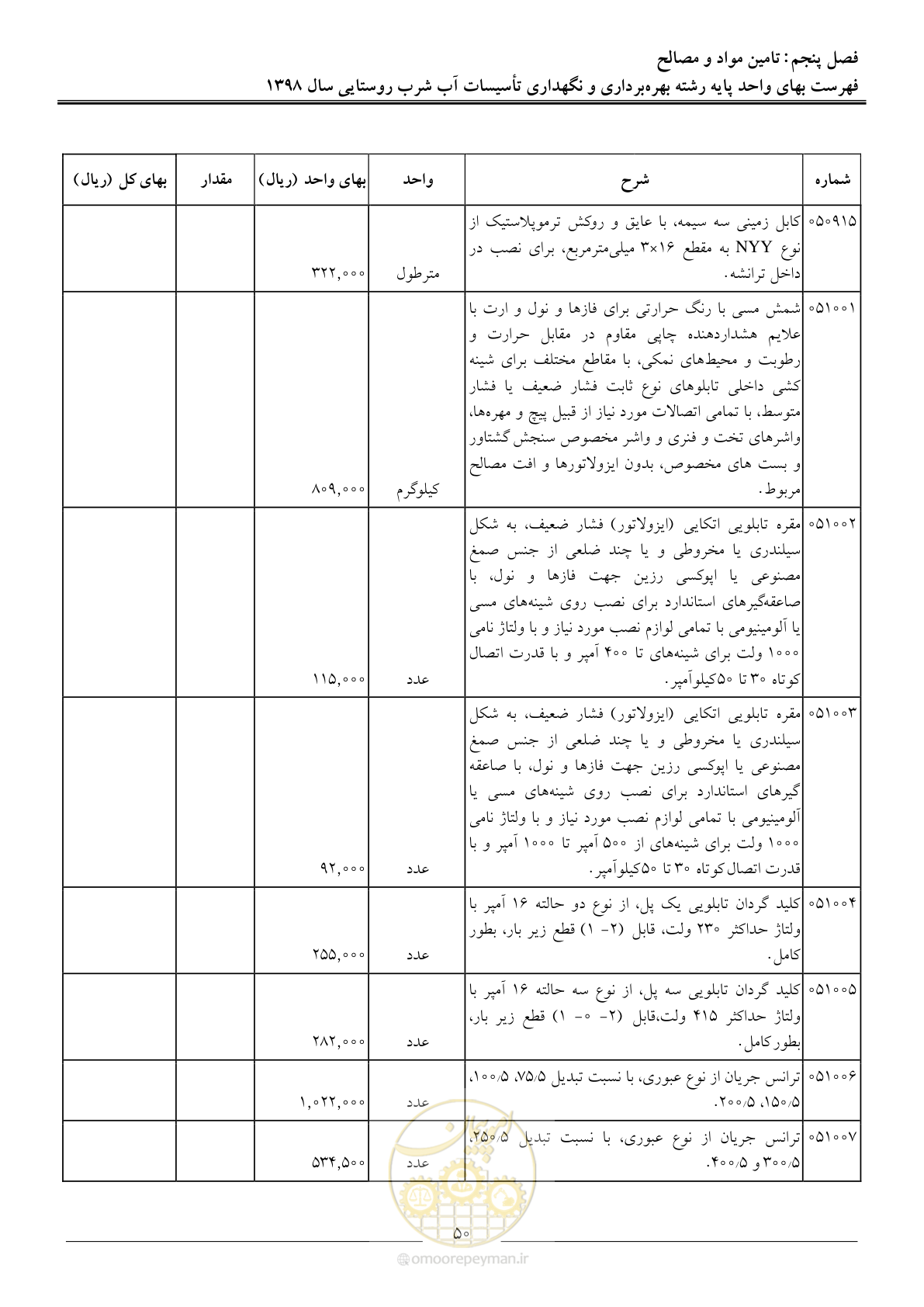 صفحه 55 از 70