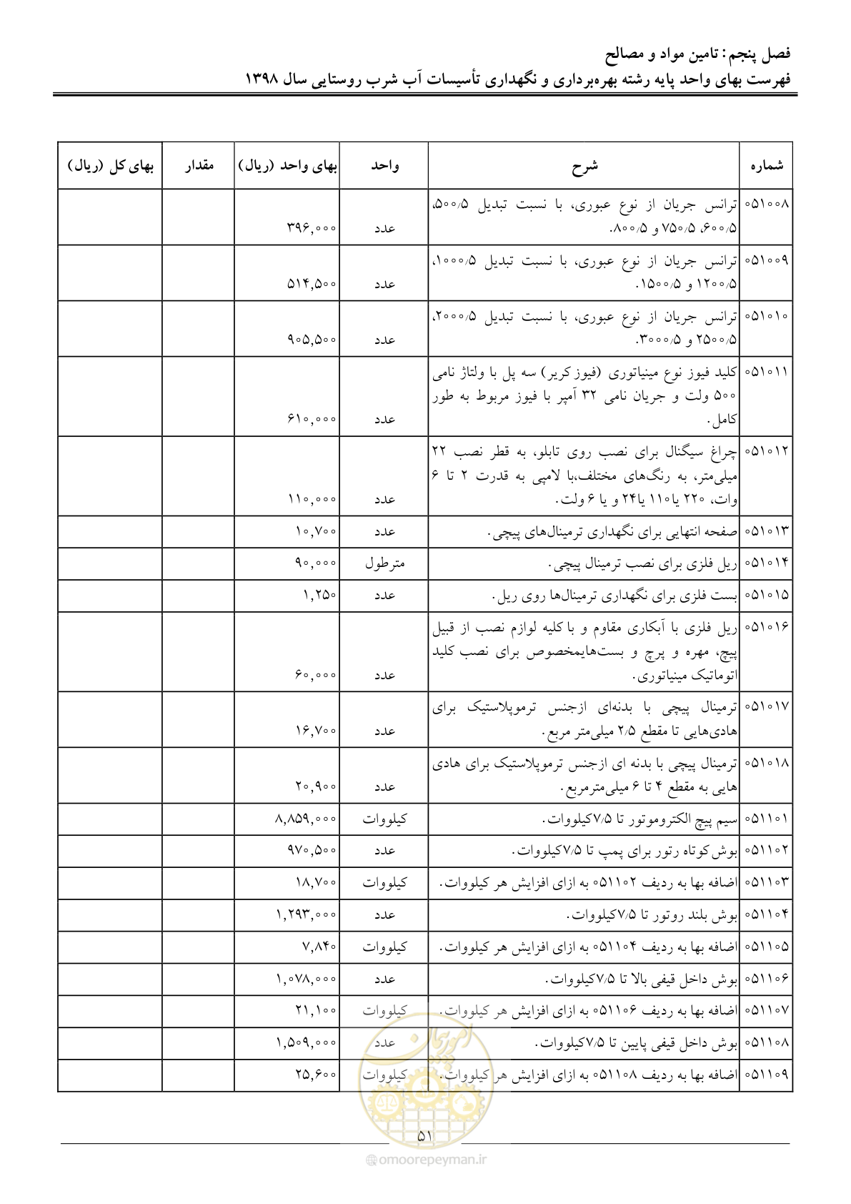 صفحه 56 از 70