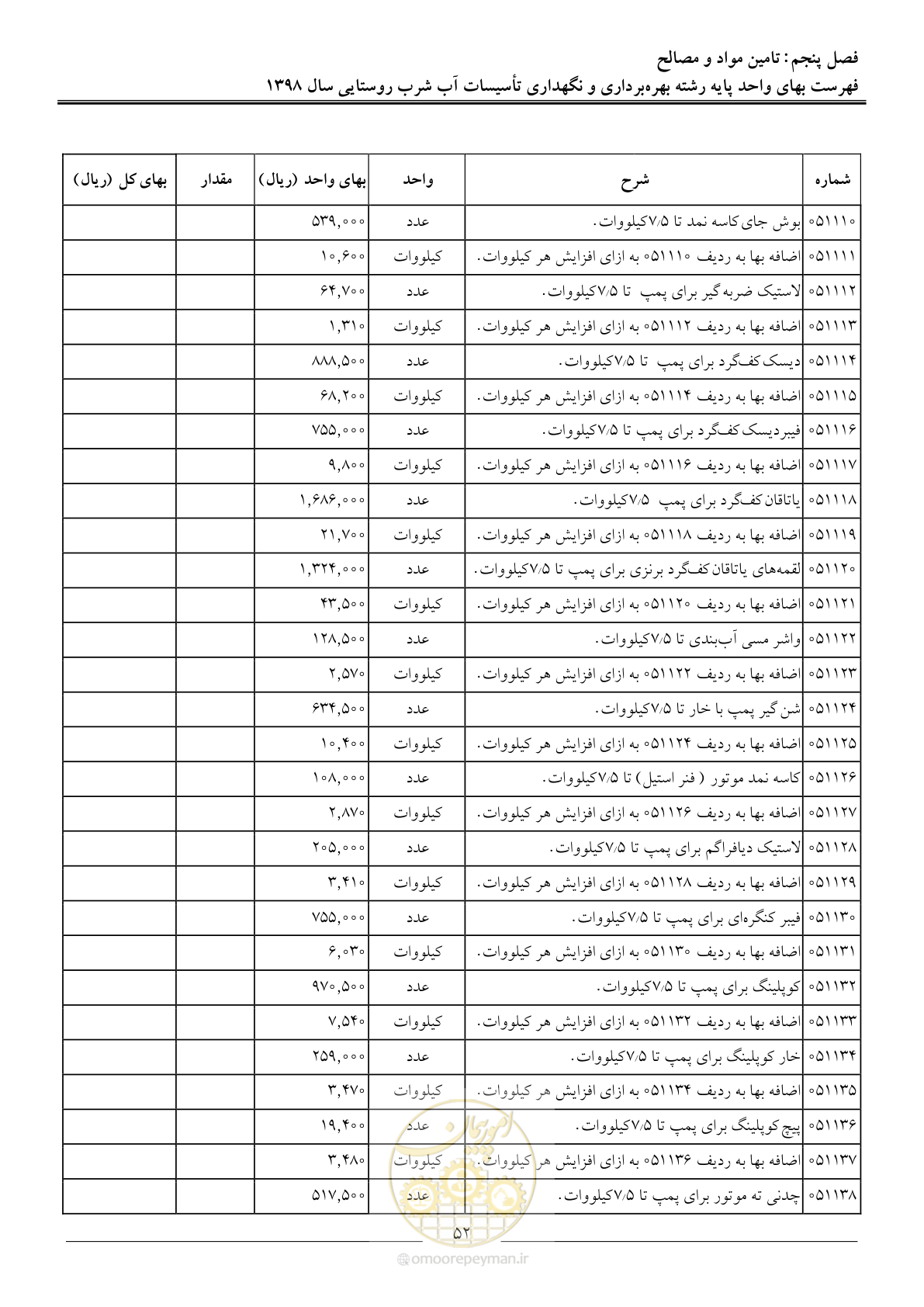 صفحه 57 از 70