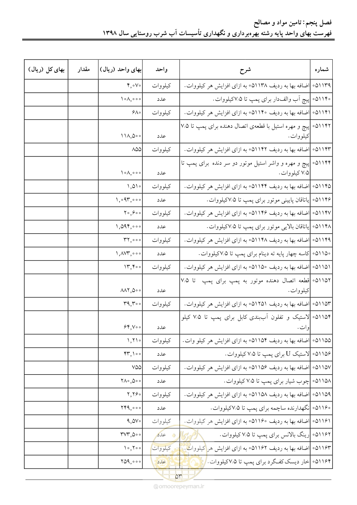 صفحه 58 از 70