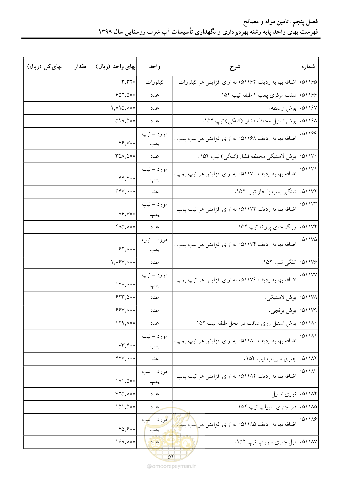 صفحه 59 از 70
