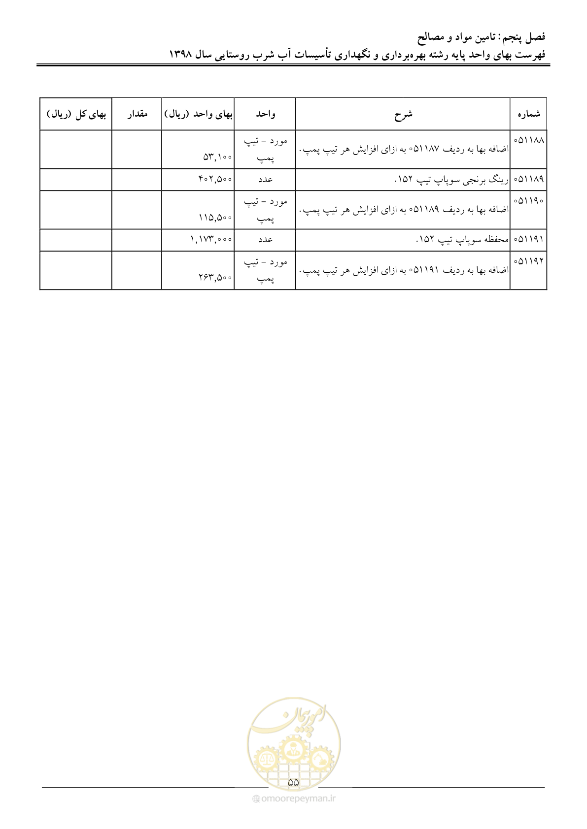 صفحه 60 از 70