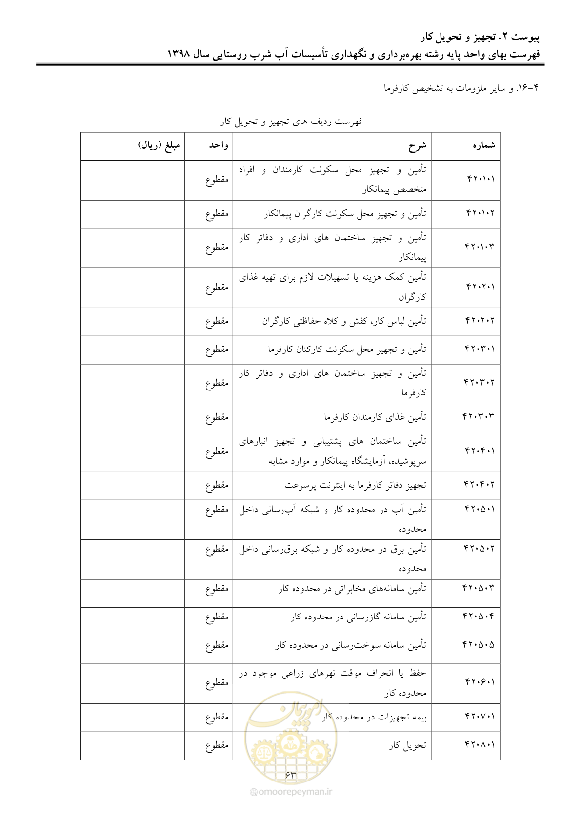 صفحه 68 از 70