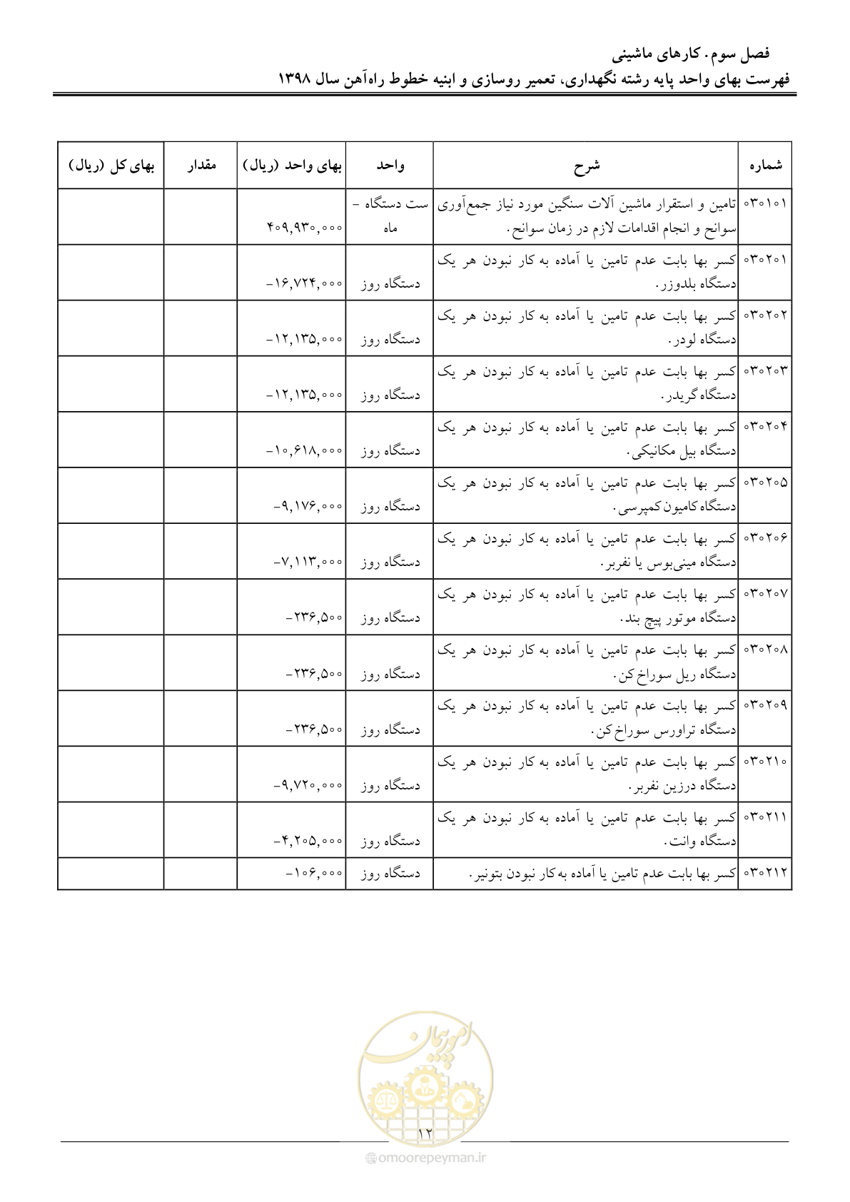 صفحه 15 از 27