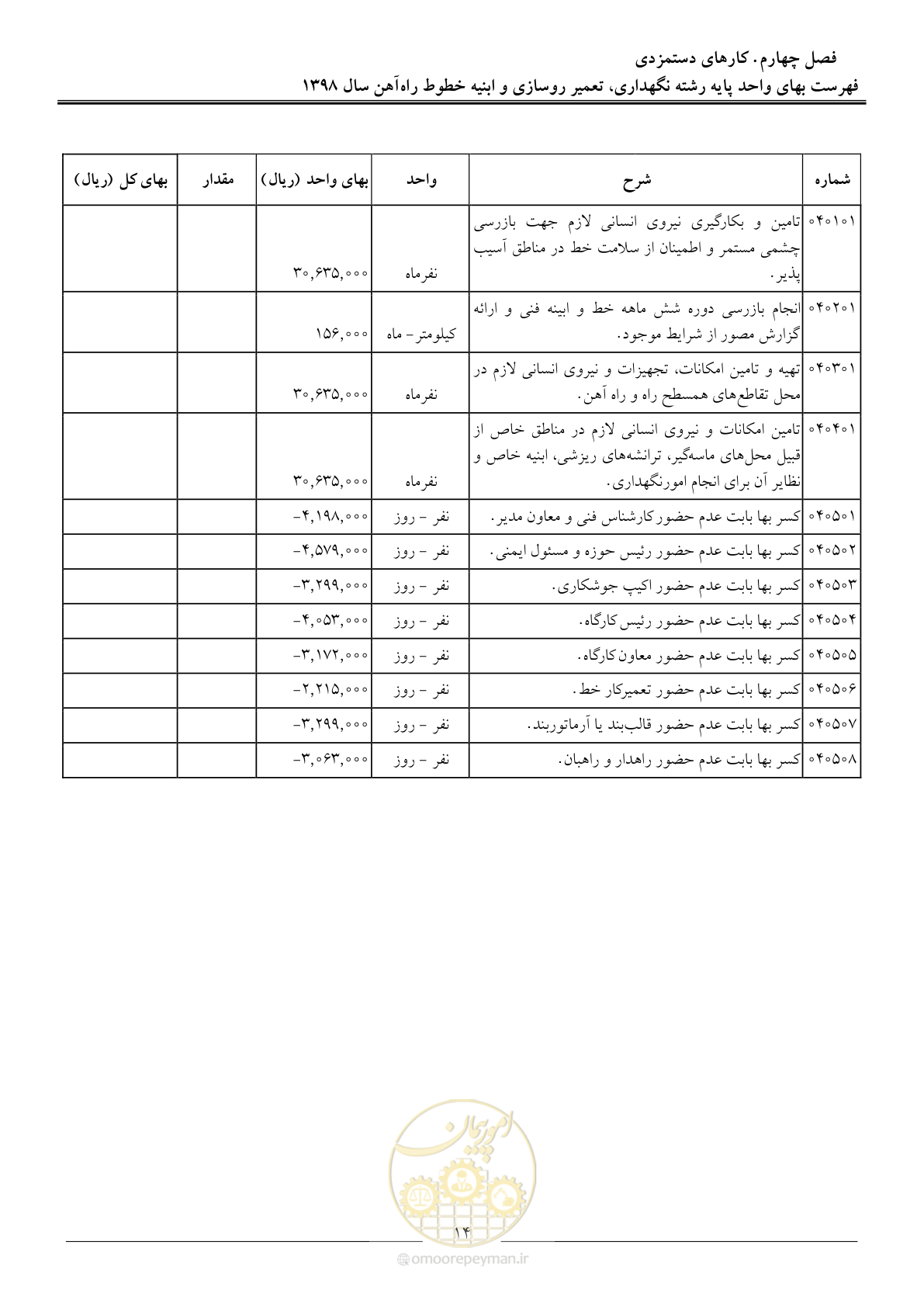 صفحه 17 از 27