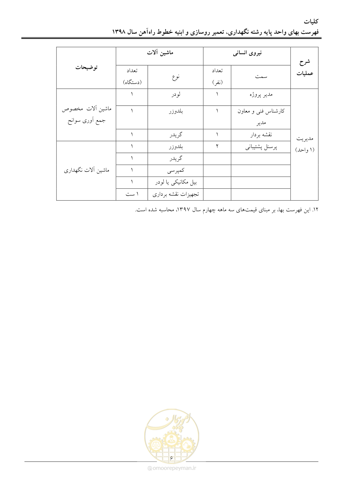 صفحه 9 از 27