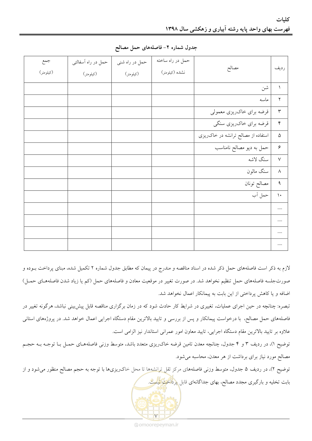 صفحه 10 از 102