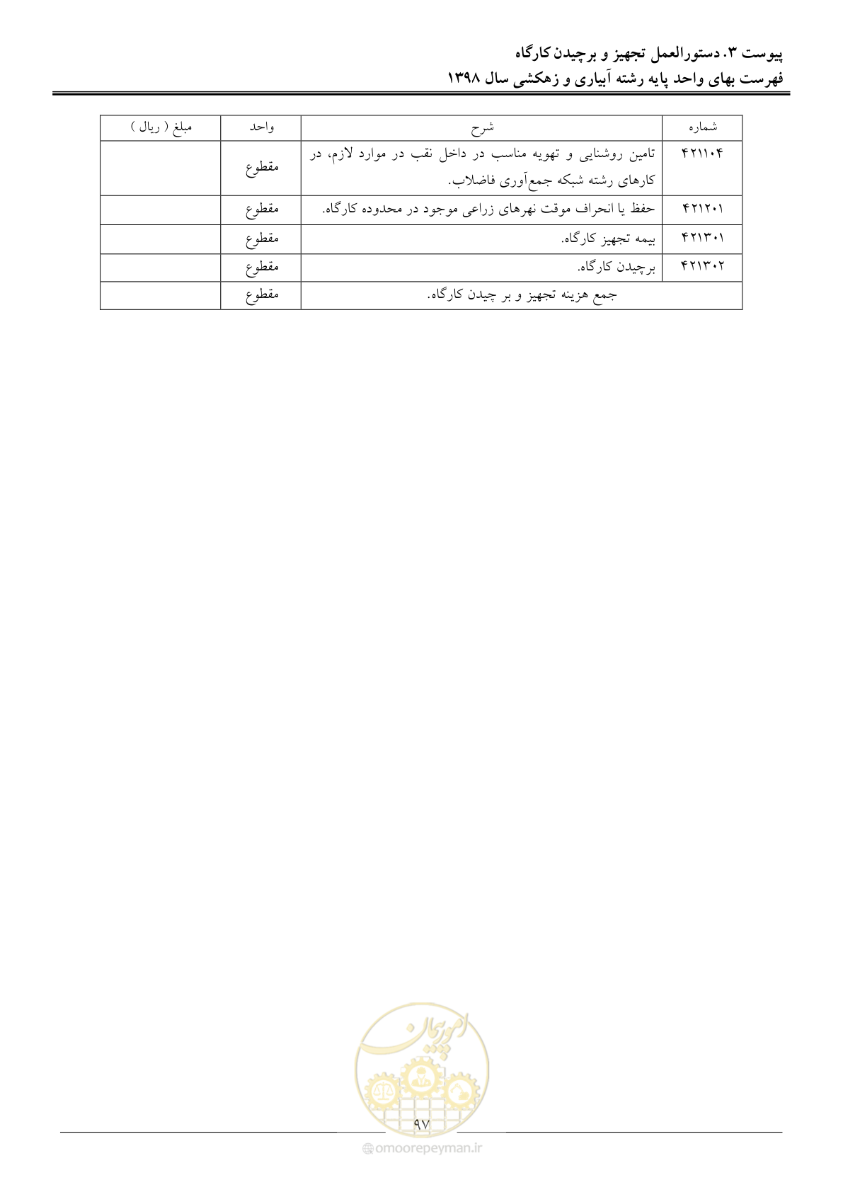 صفحه 100 از 102