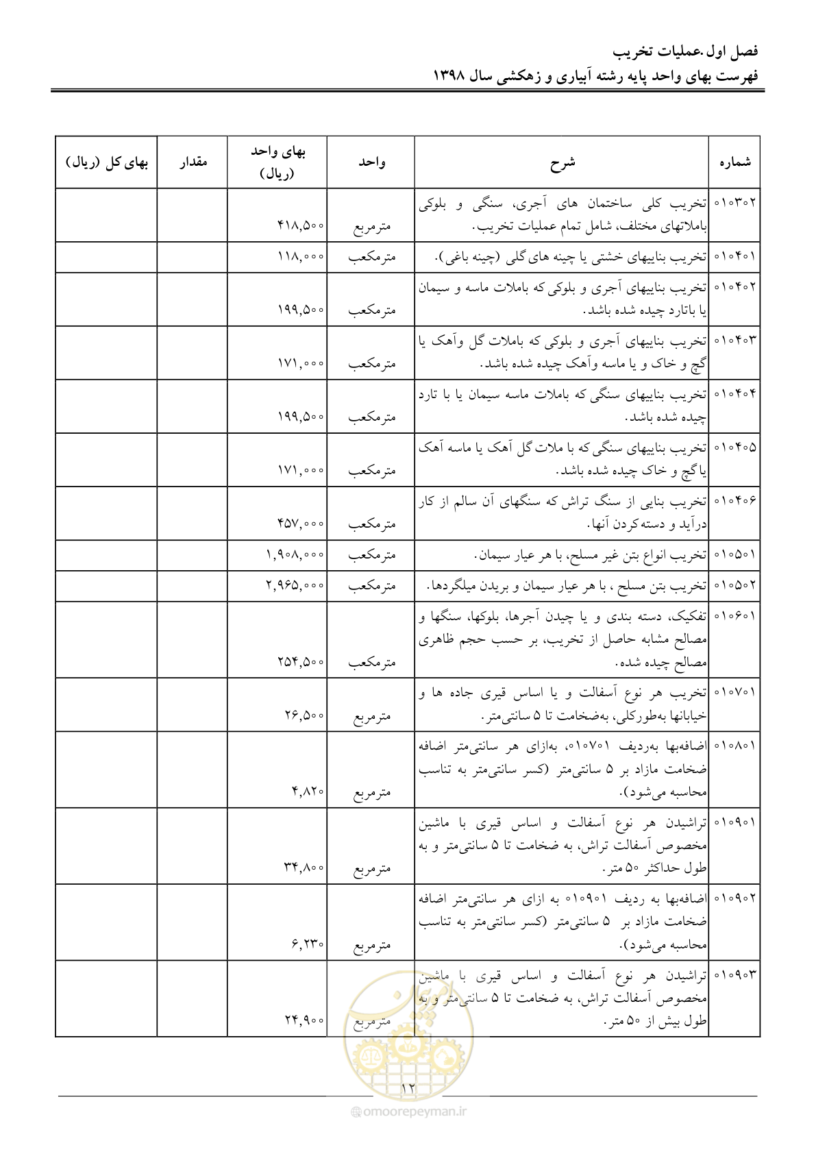 صفحه 15 از 102