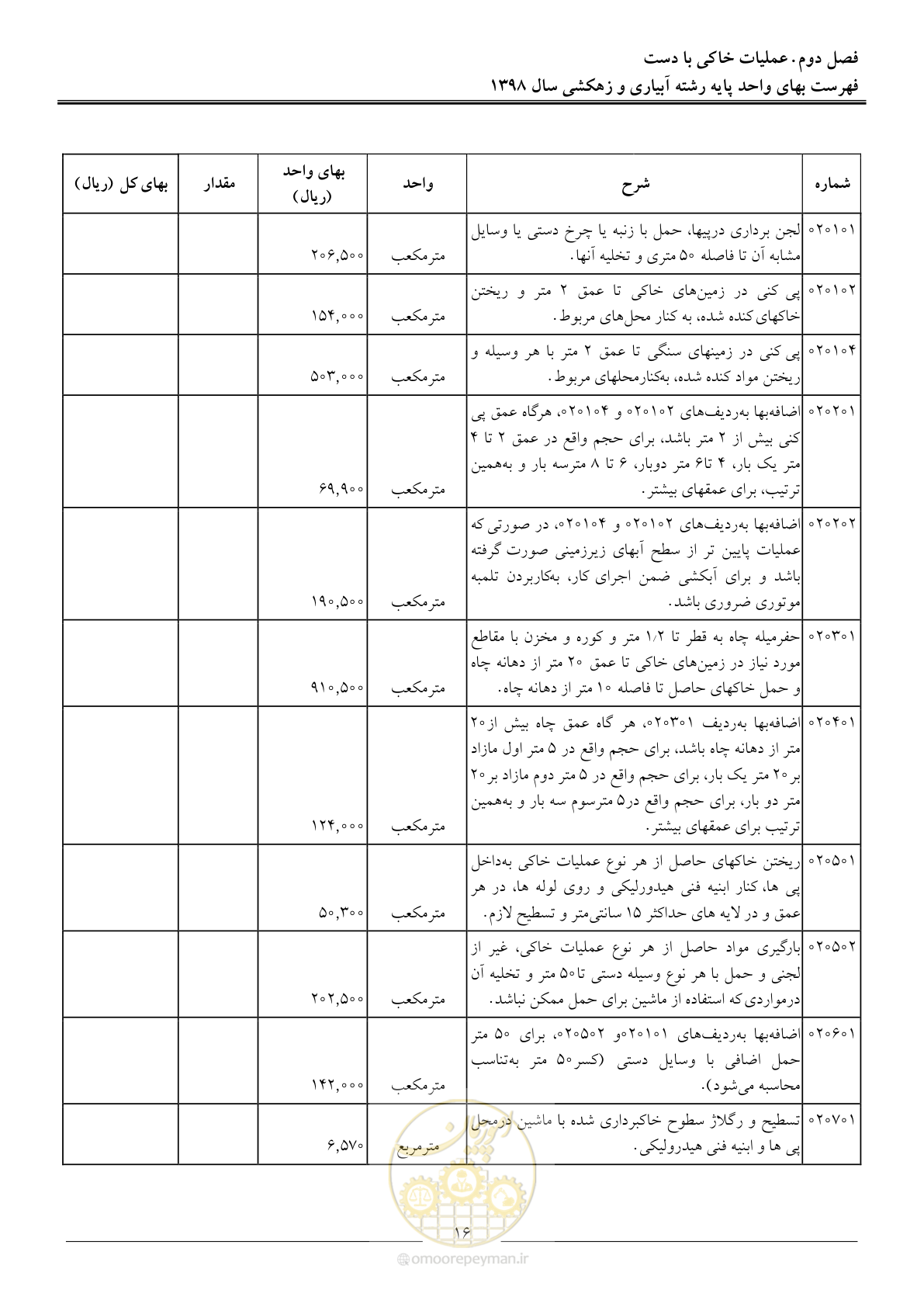 صفحه 19 از 102