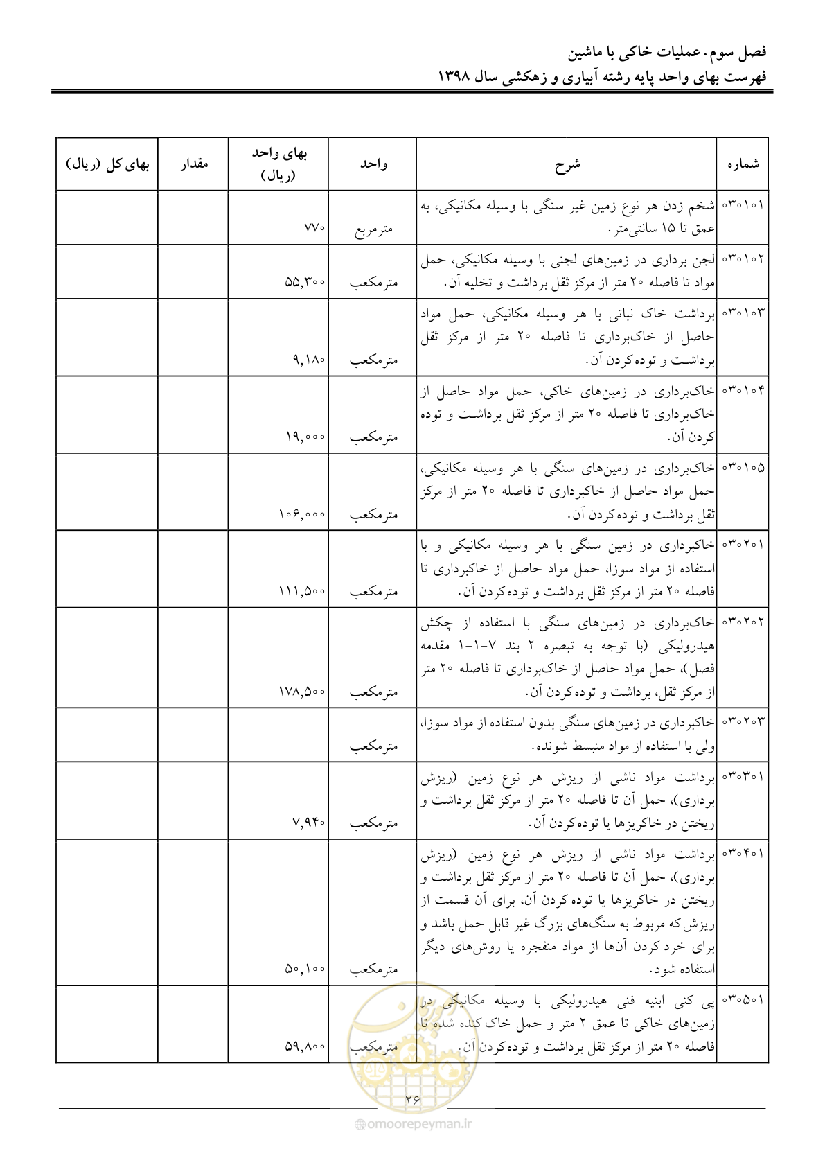 صفحه 29 از 102
