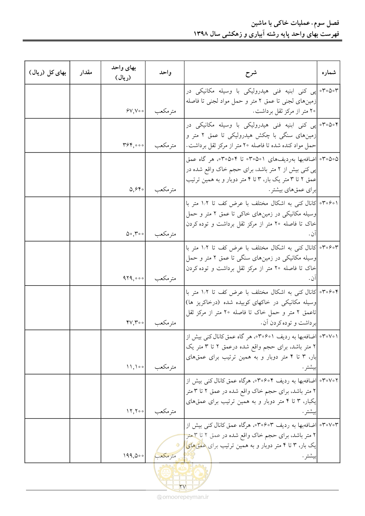 صفحه 30 از 102