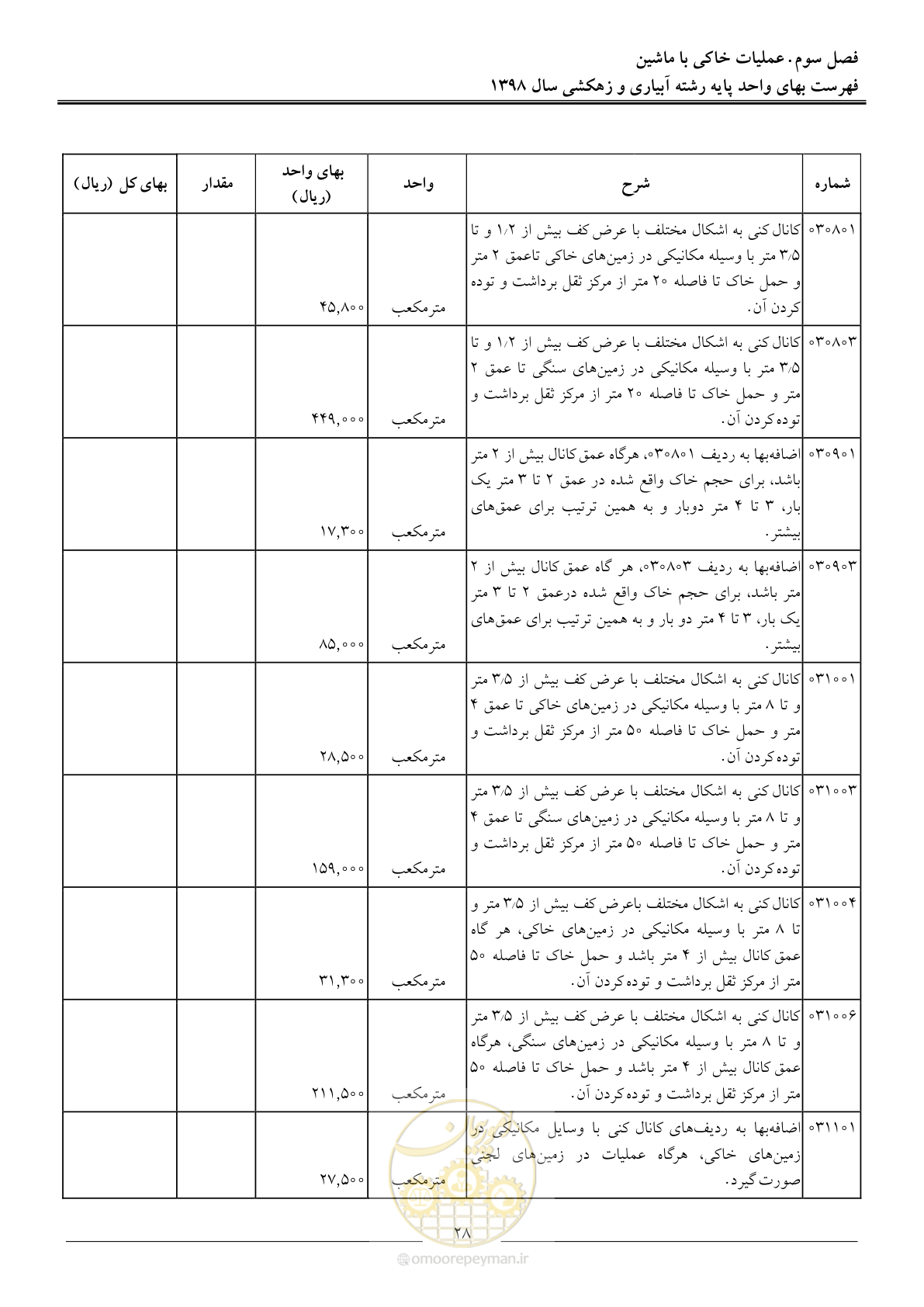 صفحه 31 از 102