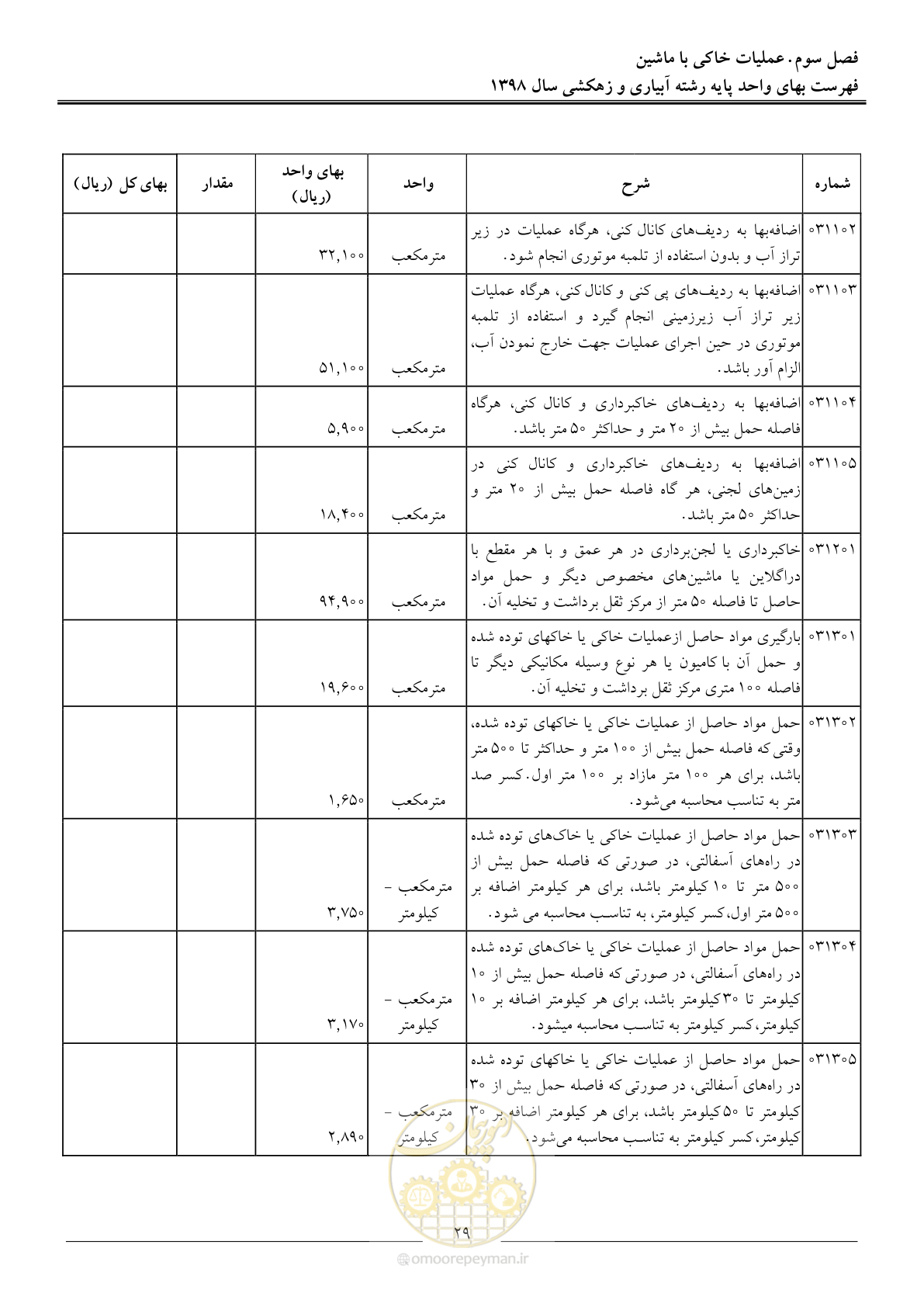 صفحه 32 از 102