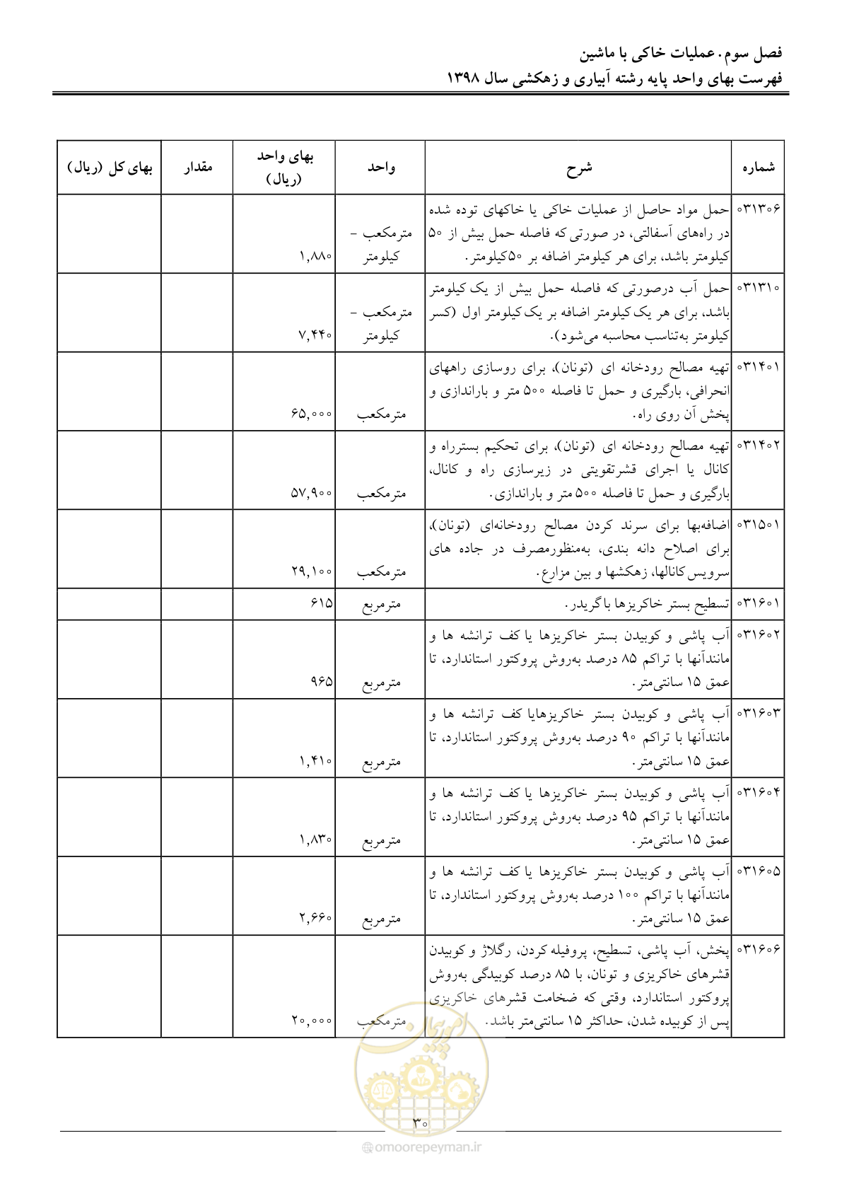 صفحه 33 از 102