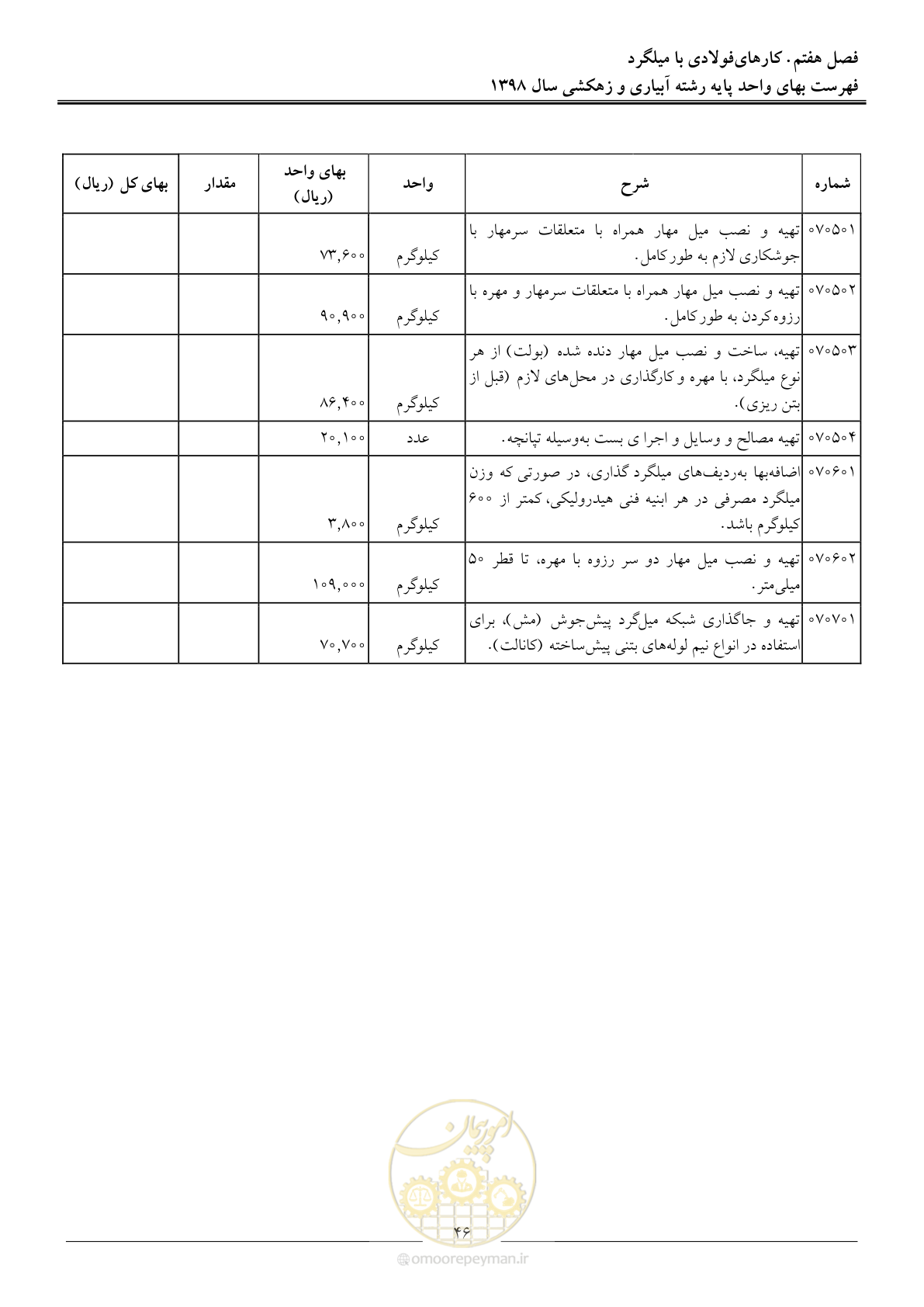 صفحه 49 از 102
