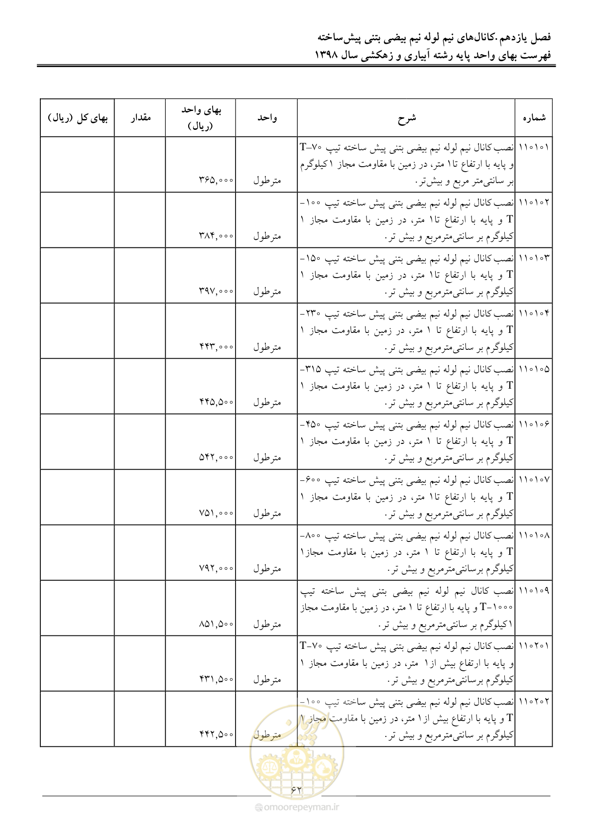 صفحه 65 از 102