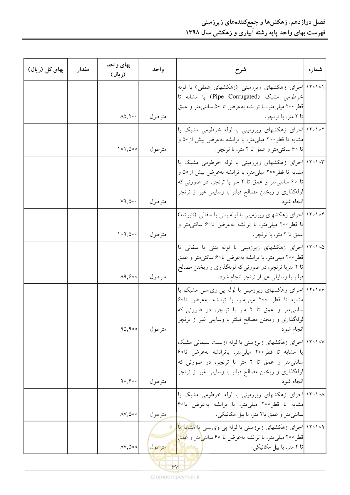 صفحه 70 از 102