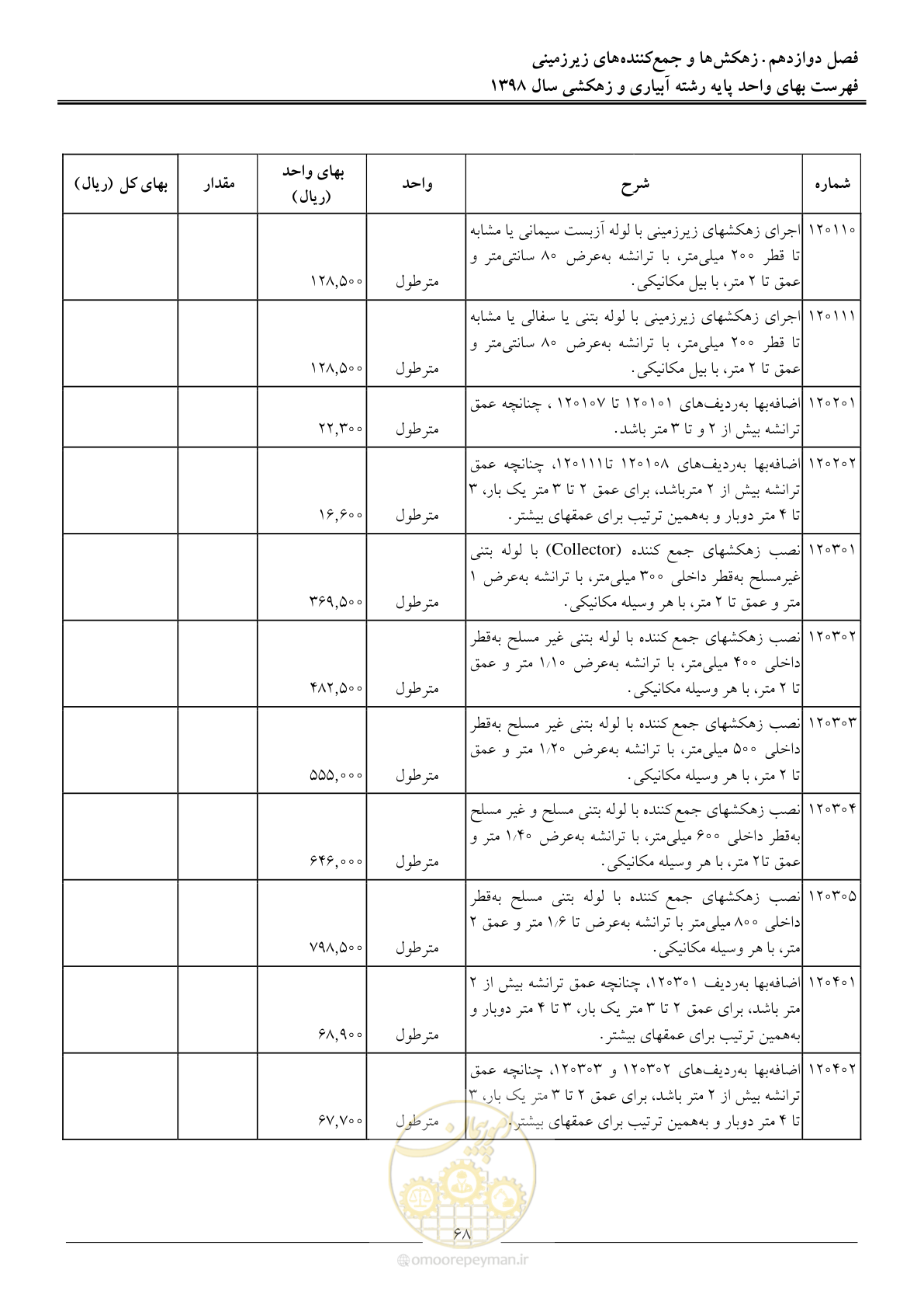 صفحه 71 از 102
