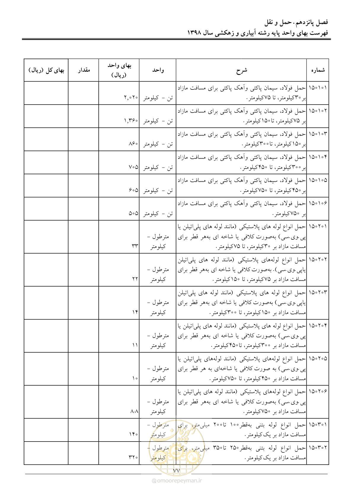 صفحه 80 از 102