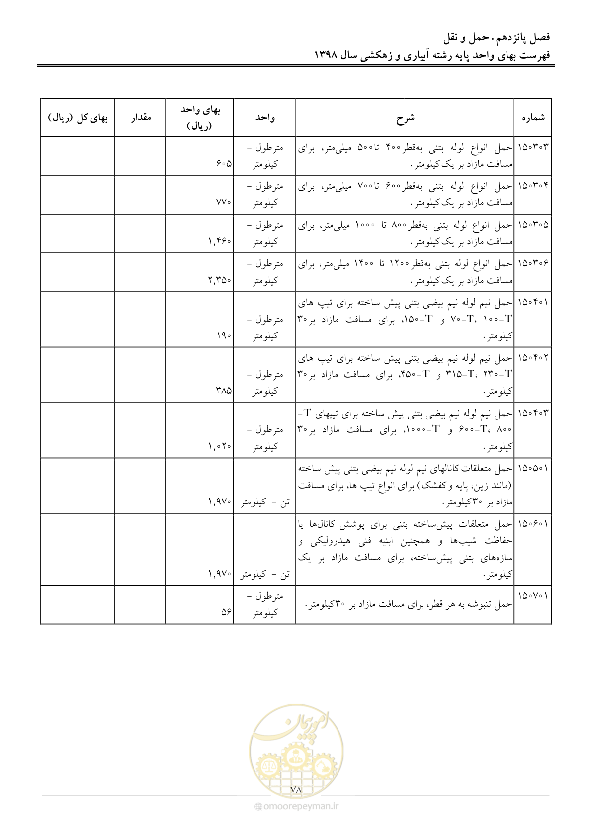 صفحه 81 از 102