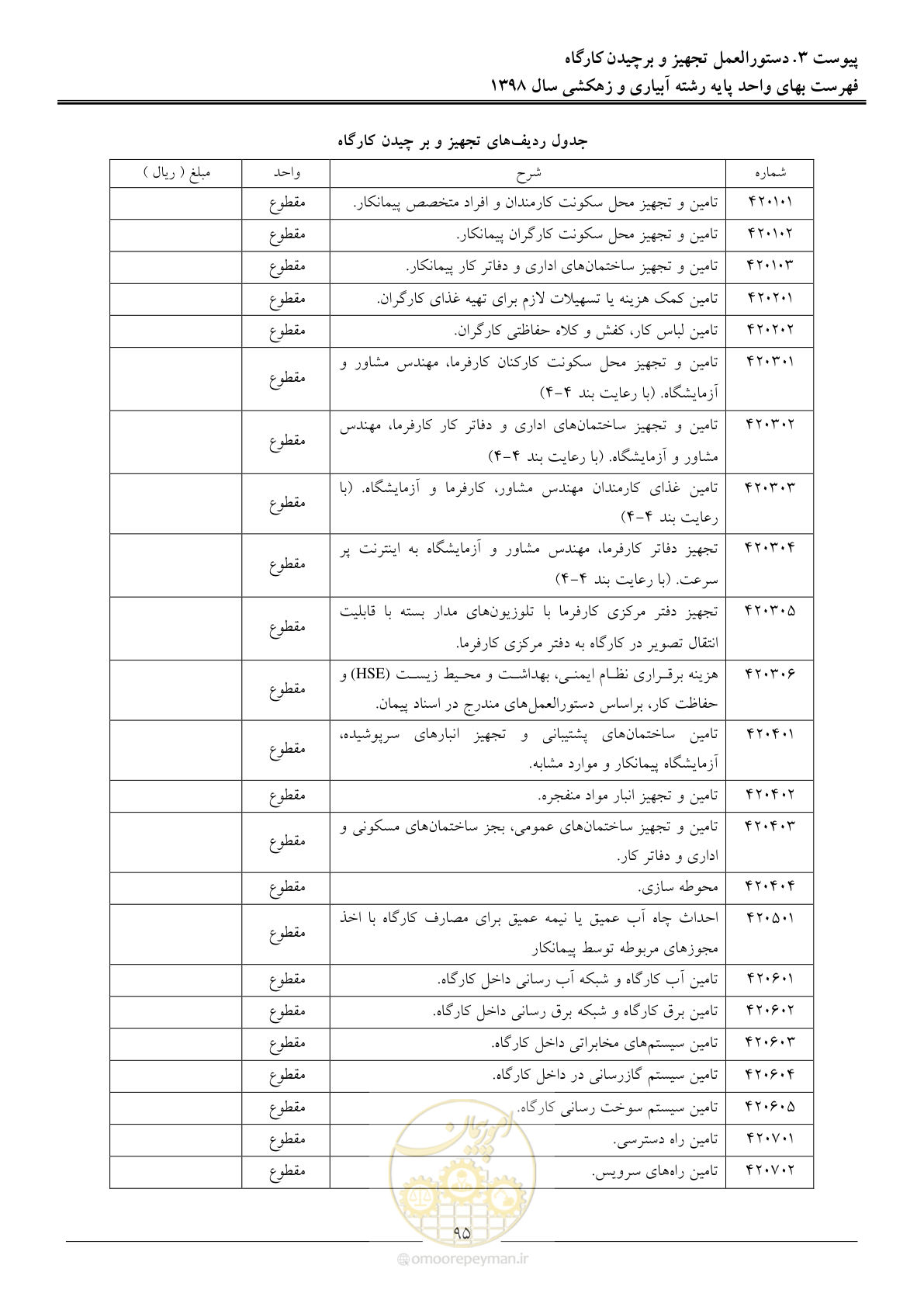 صفحه 98 از 102
