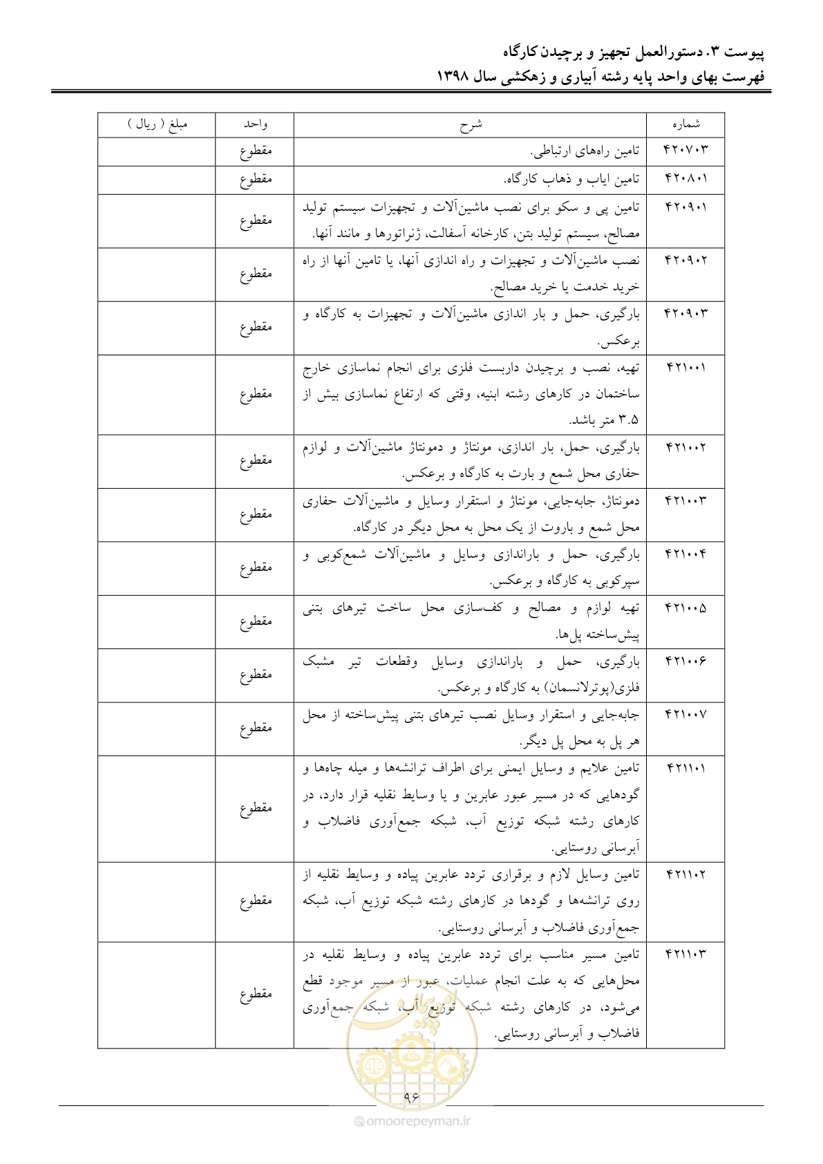 صفحه 99 از 102