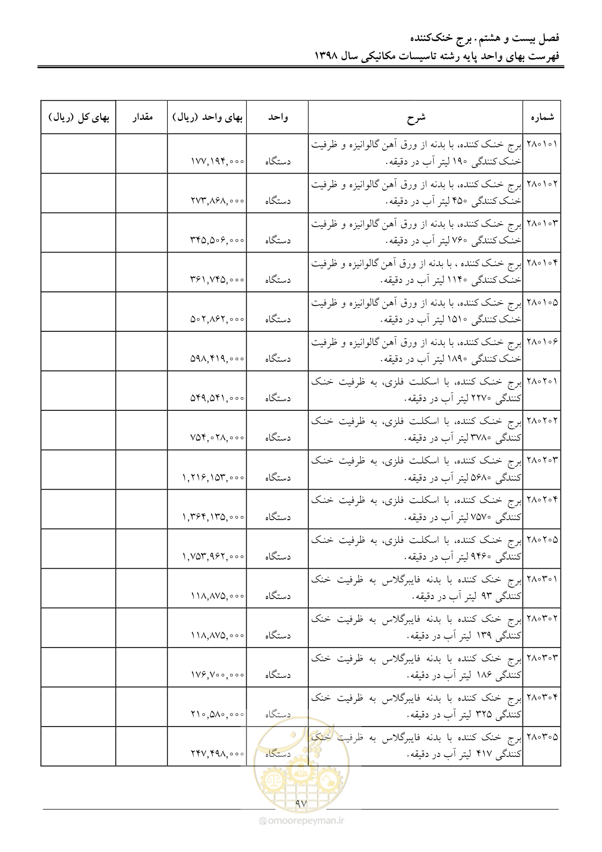 صفحه 100 از 148