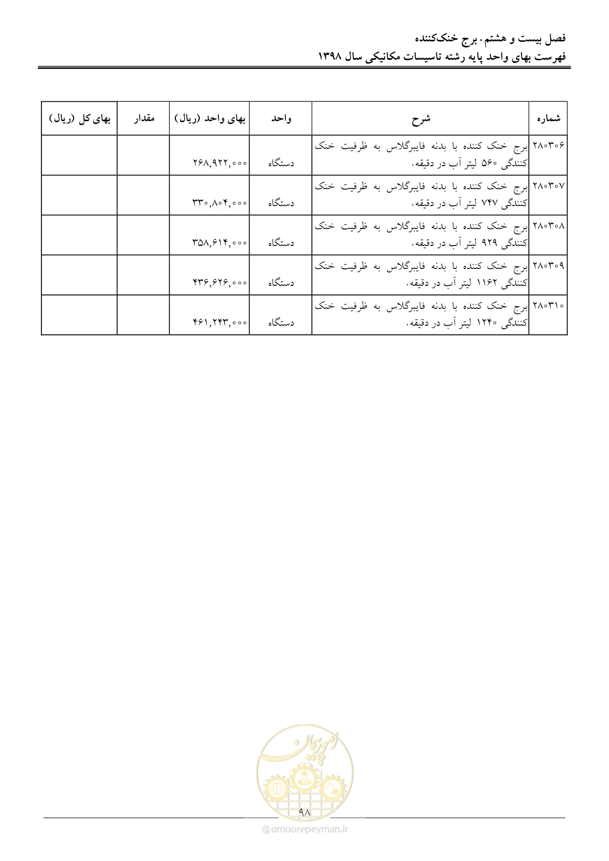 صفحه 101 از 148