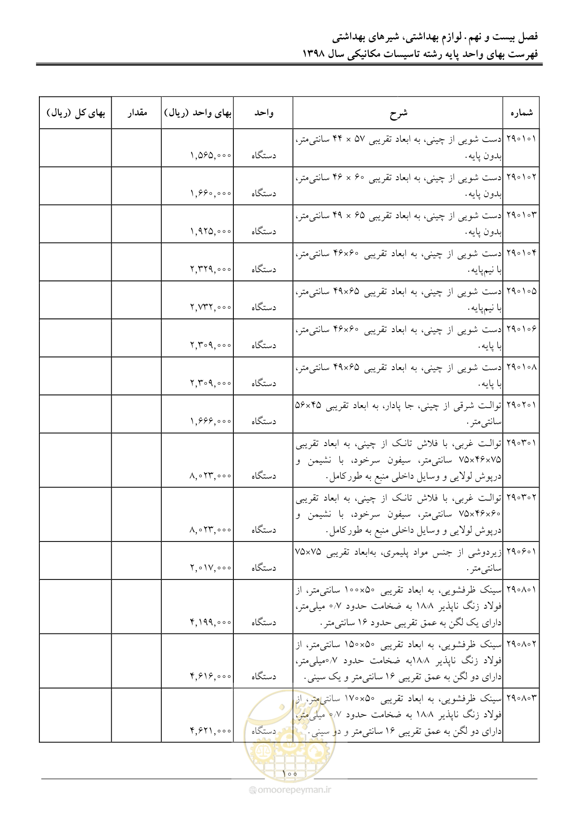 صفحه 103 از 148