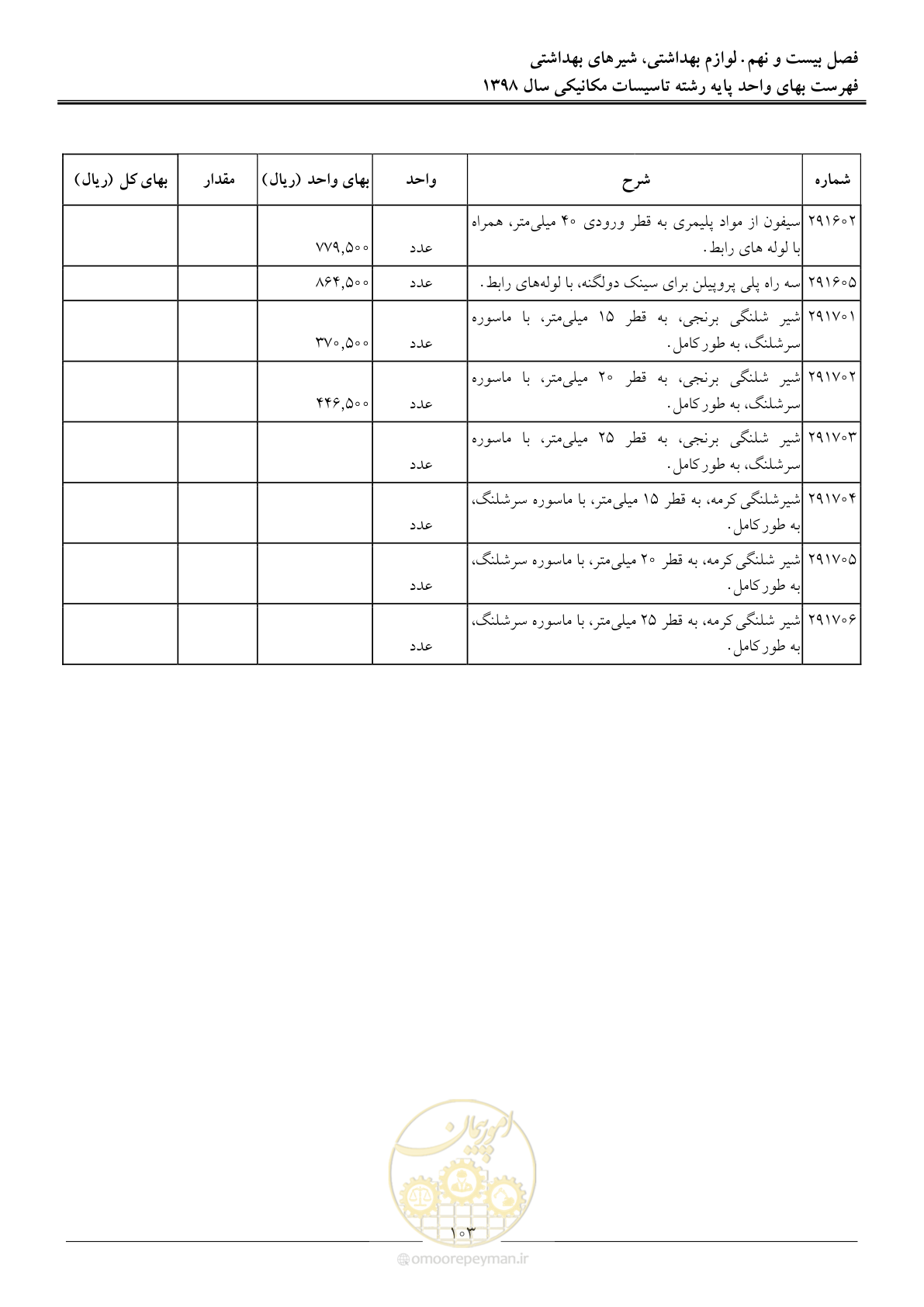 صفحه 106 از 148
