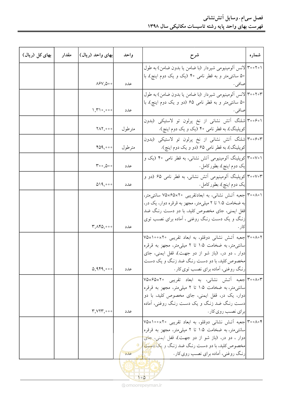 صفحه 108 از 148