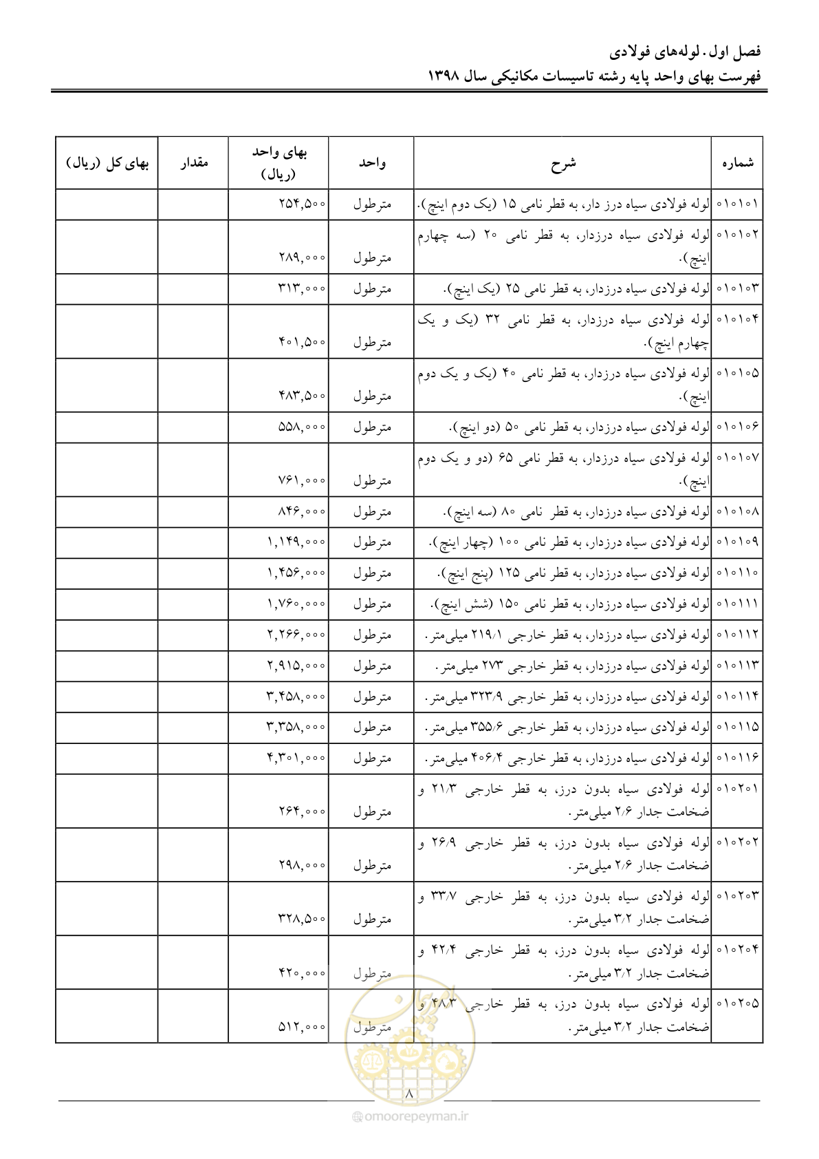 صفحه 11 از 148