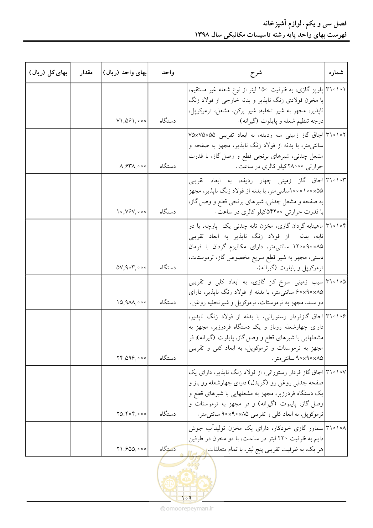 صفحه 112 از 148