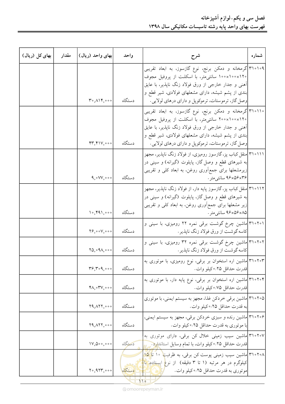 صفحه 113 از 148